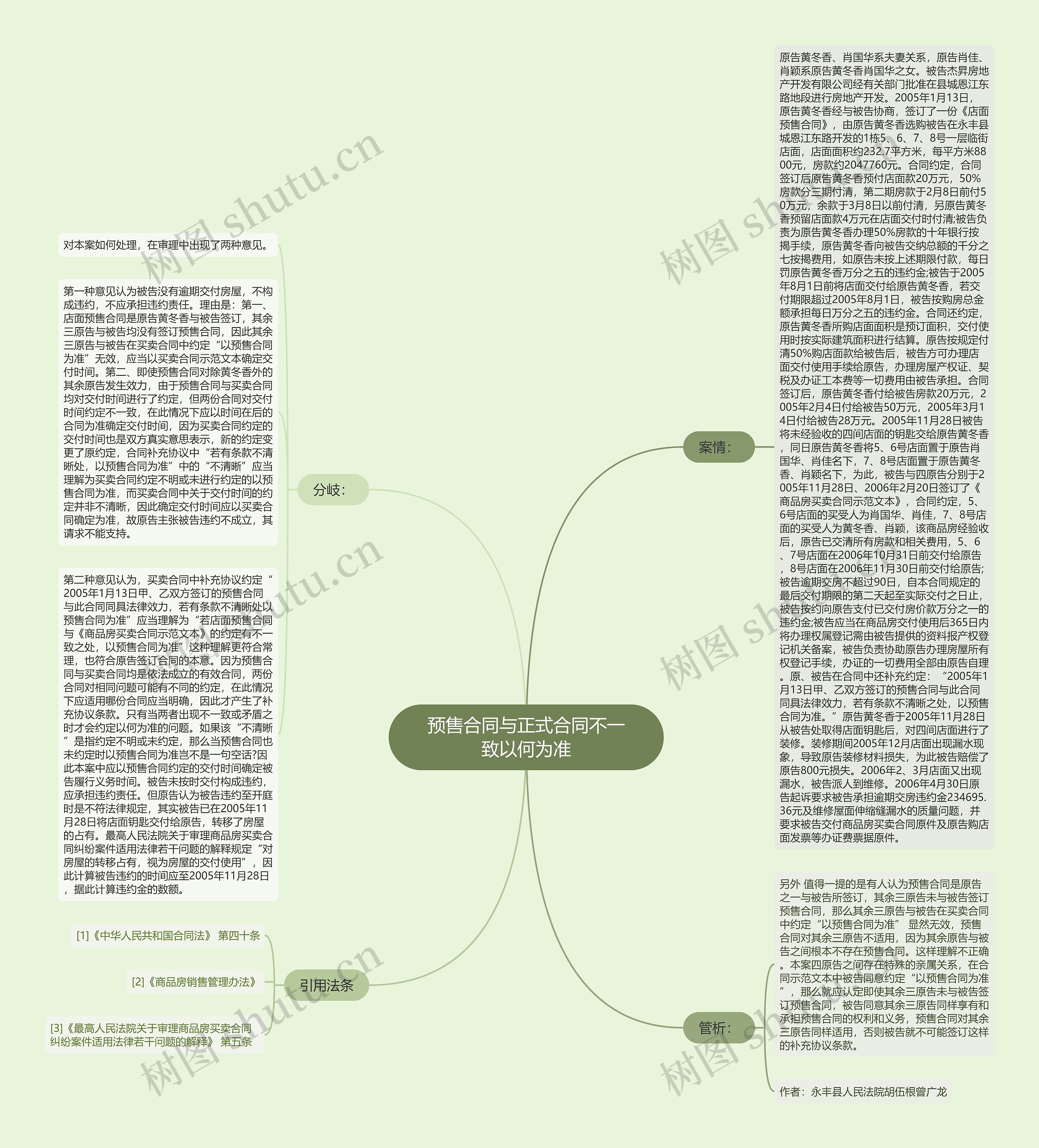 预售合同与正式合同不一致以何为准思维导图