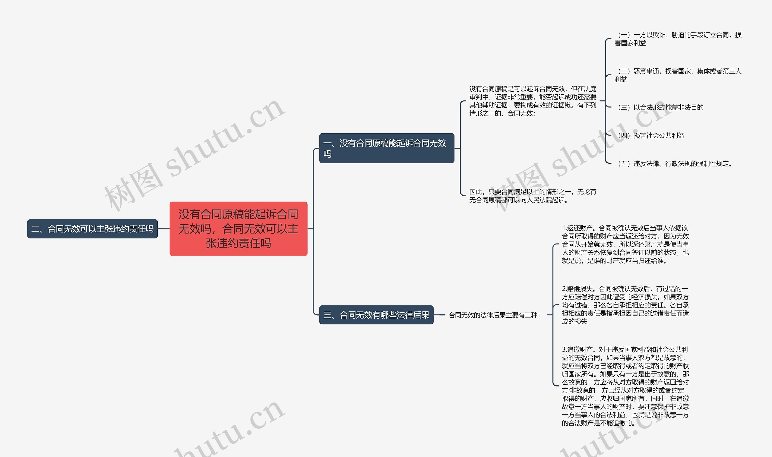 没有合同原稿能起诉合同无效吗，合同无效可以主张违约责任吗