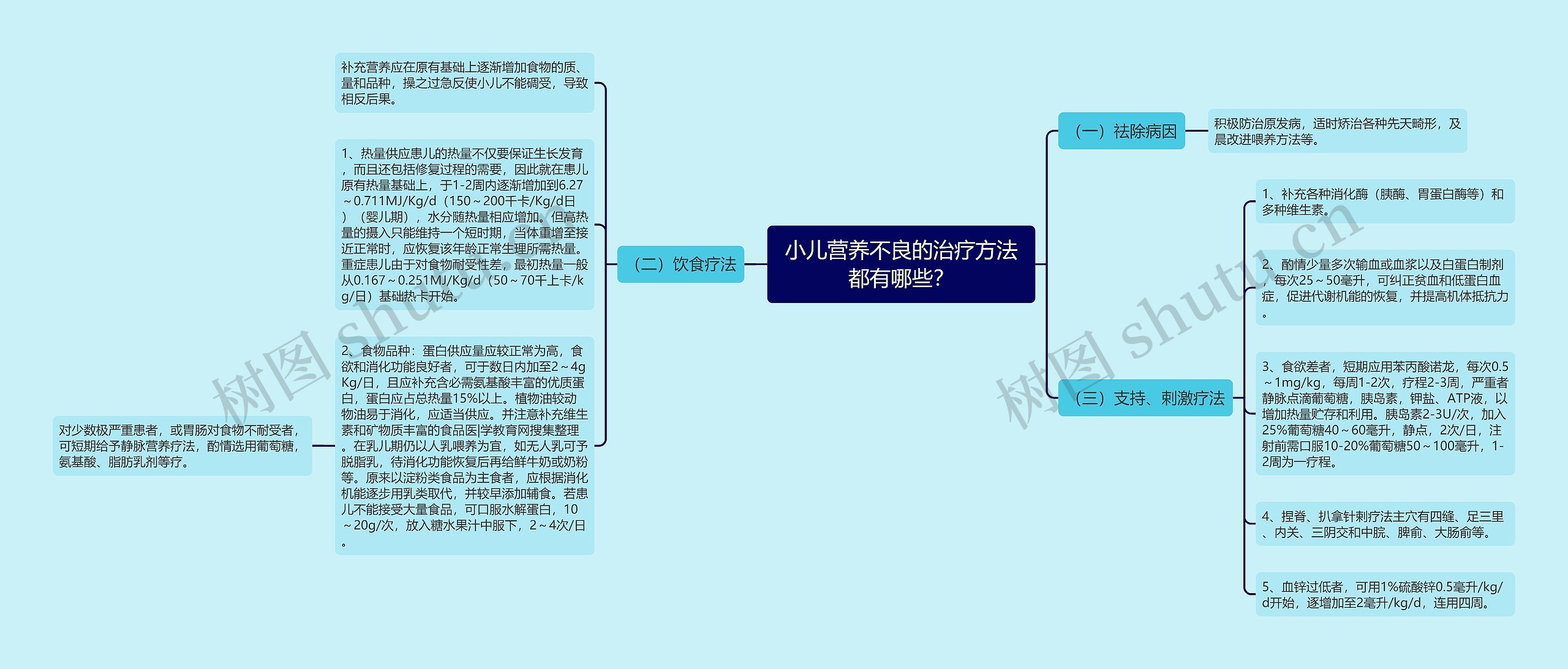 小儿营养不良的治疗方法都有哪些？