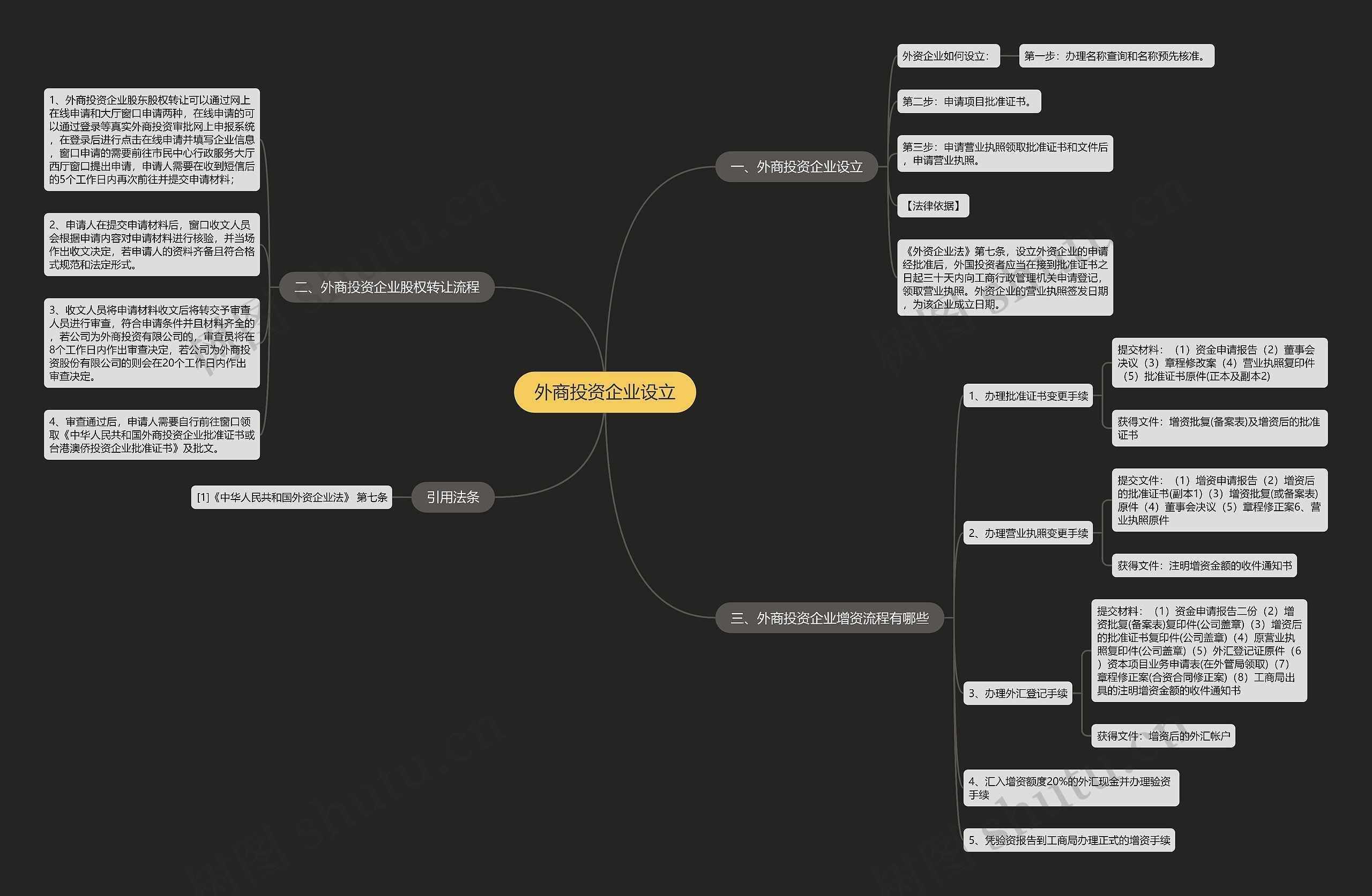 外商投资企业设立 外商投资企业设立