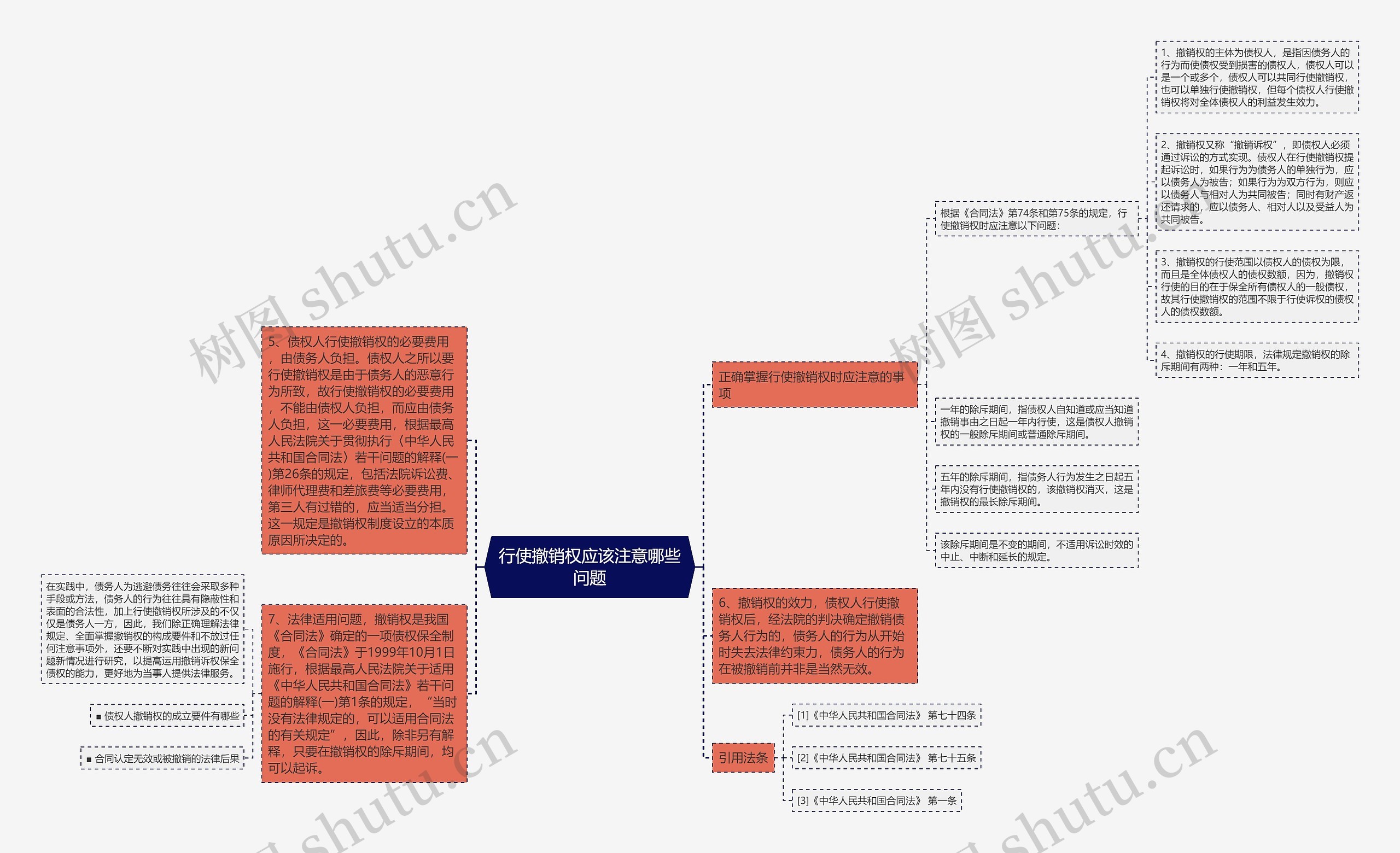 行使撤销权应该注意哪些问题