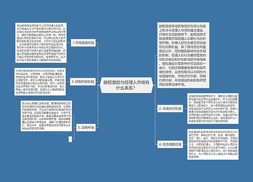 股权激励与经理人市场有什么关系？