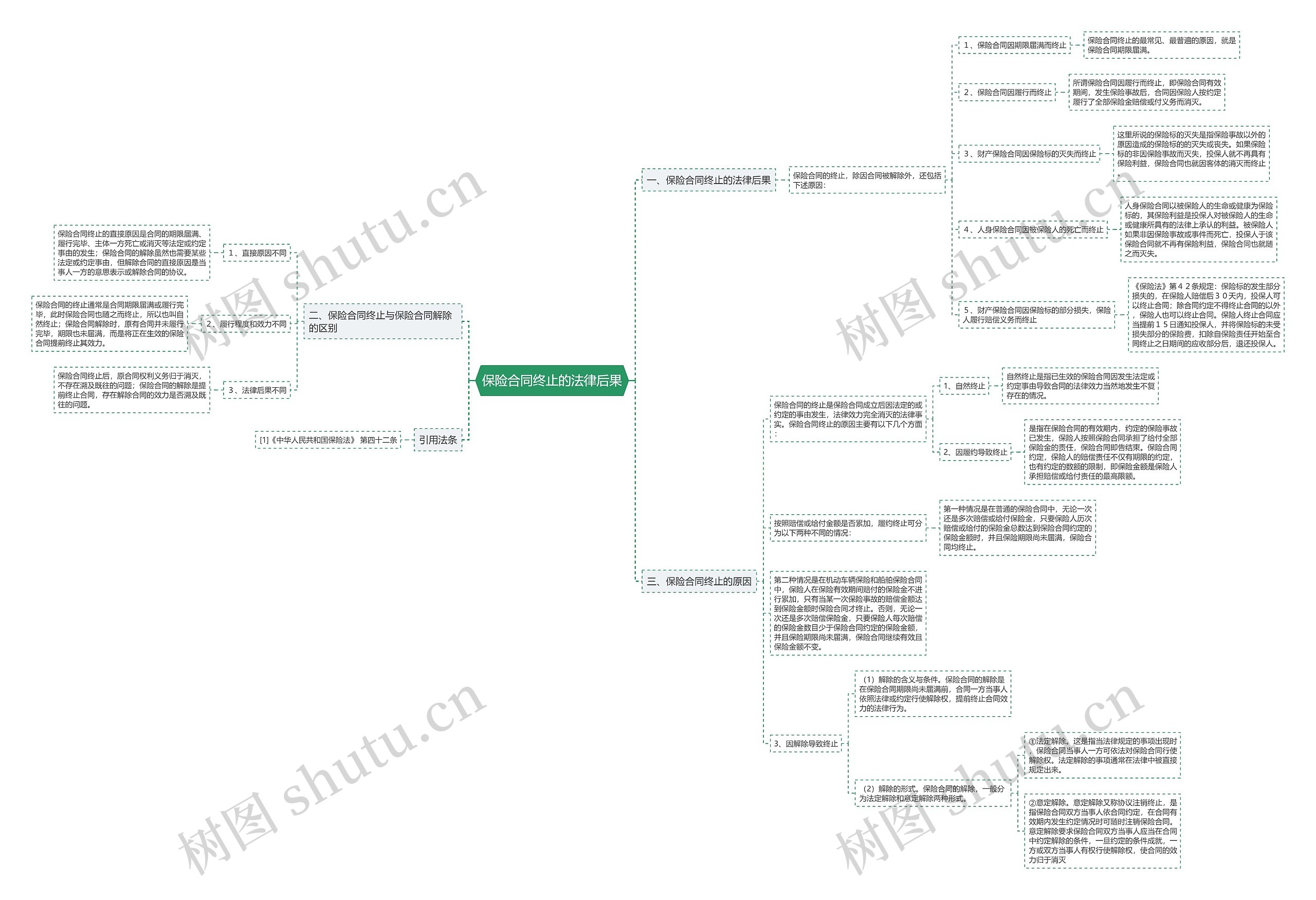 保险合同终止的法律后果 保险合同终止的法律后果