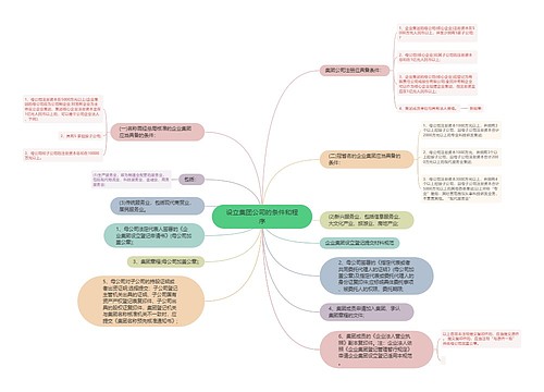 设立集团公司的条件和程序