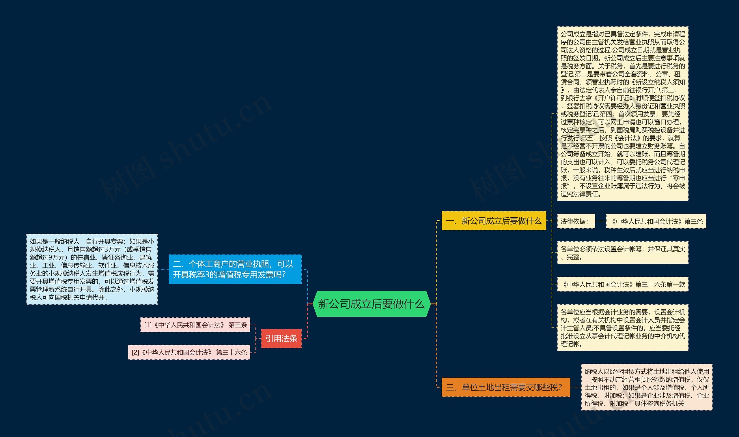 新公司成立后要做什么 新公司成立后要做什么