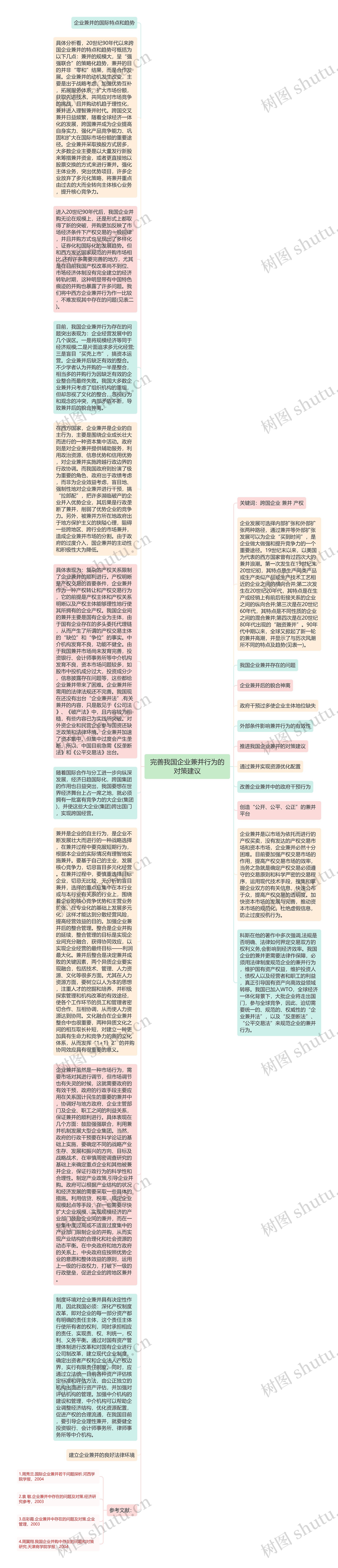 完善我国企业兼并行为的对策建议