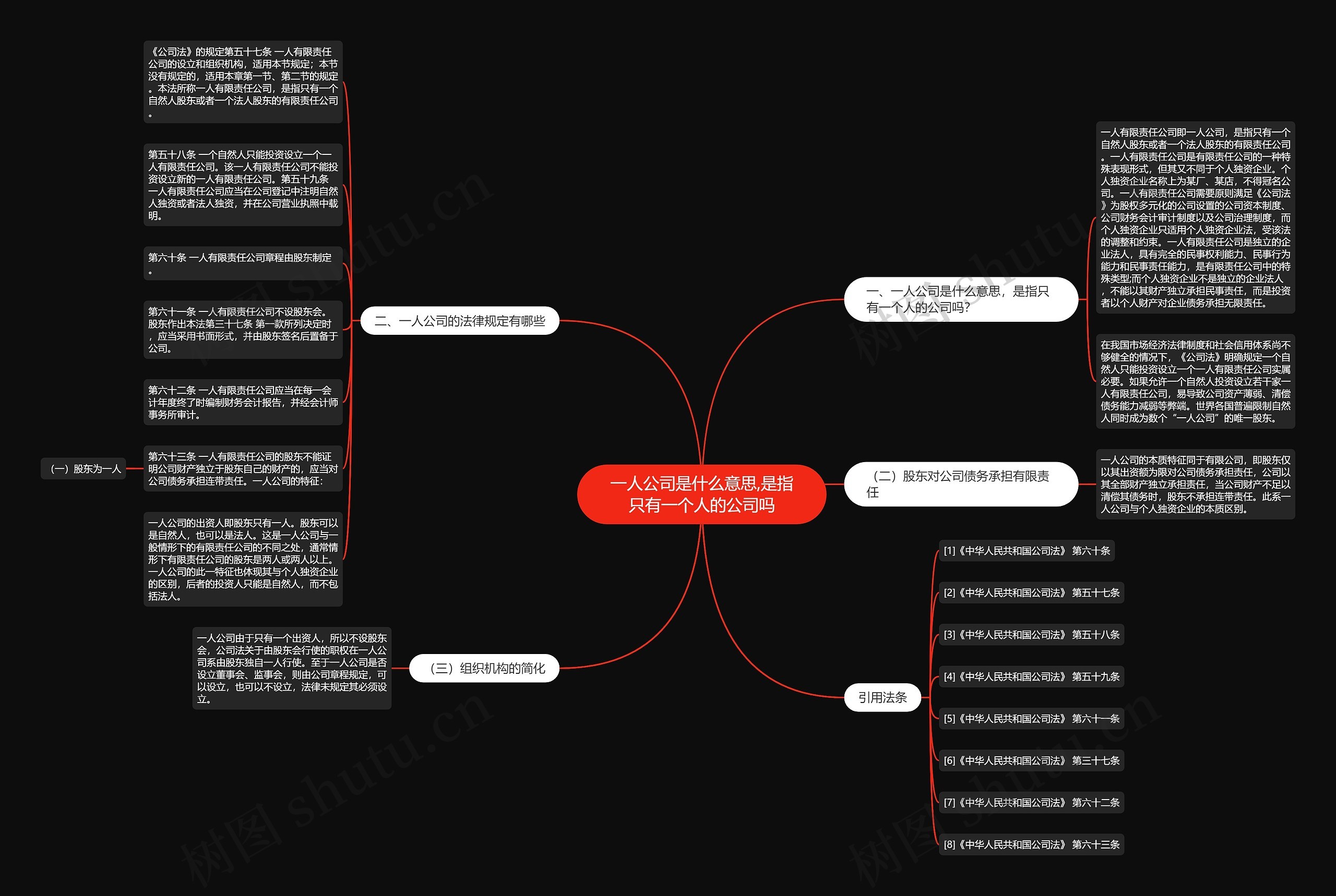 一人公司是什么意思,是指只有一个人的公司吗思维导图