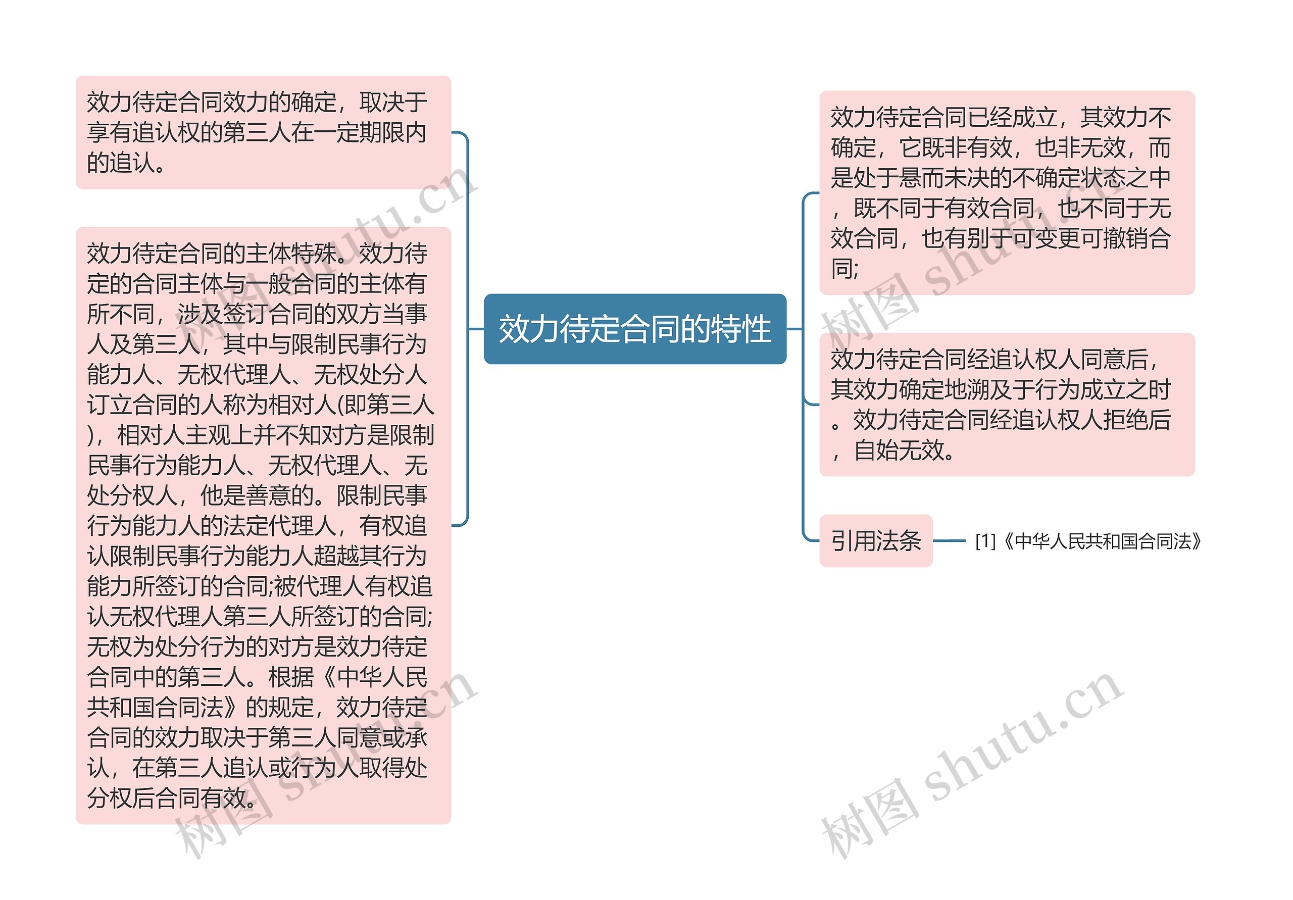 效力待定合同的特性