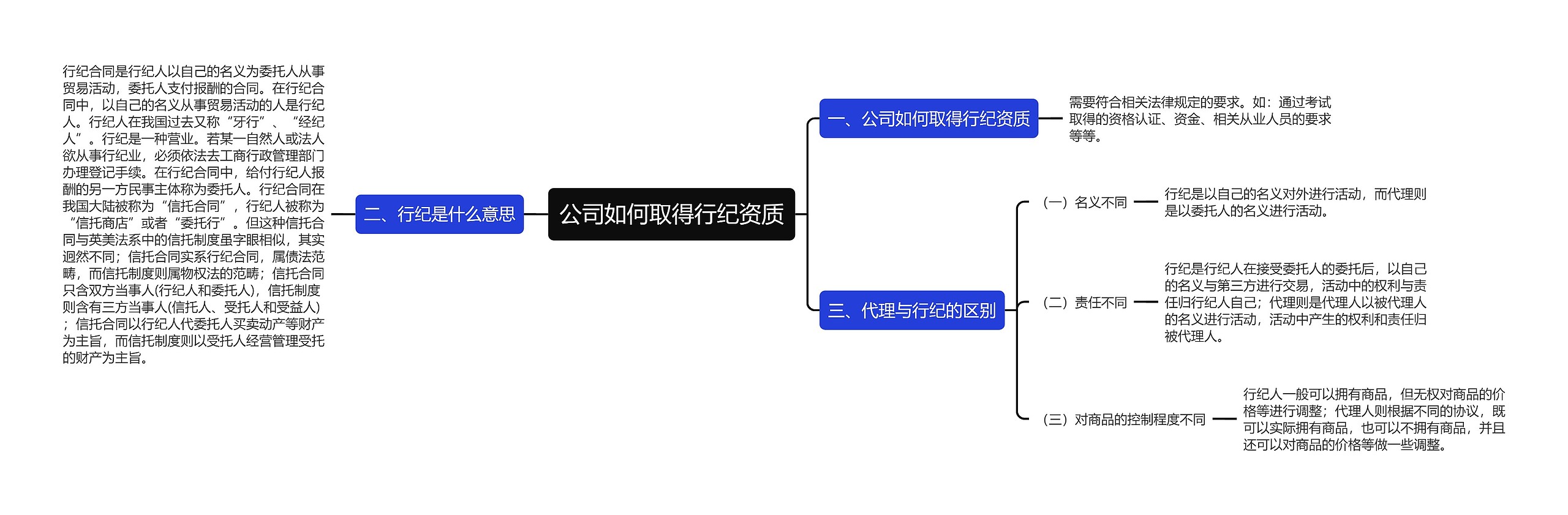 公司如何取得行纪资质