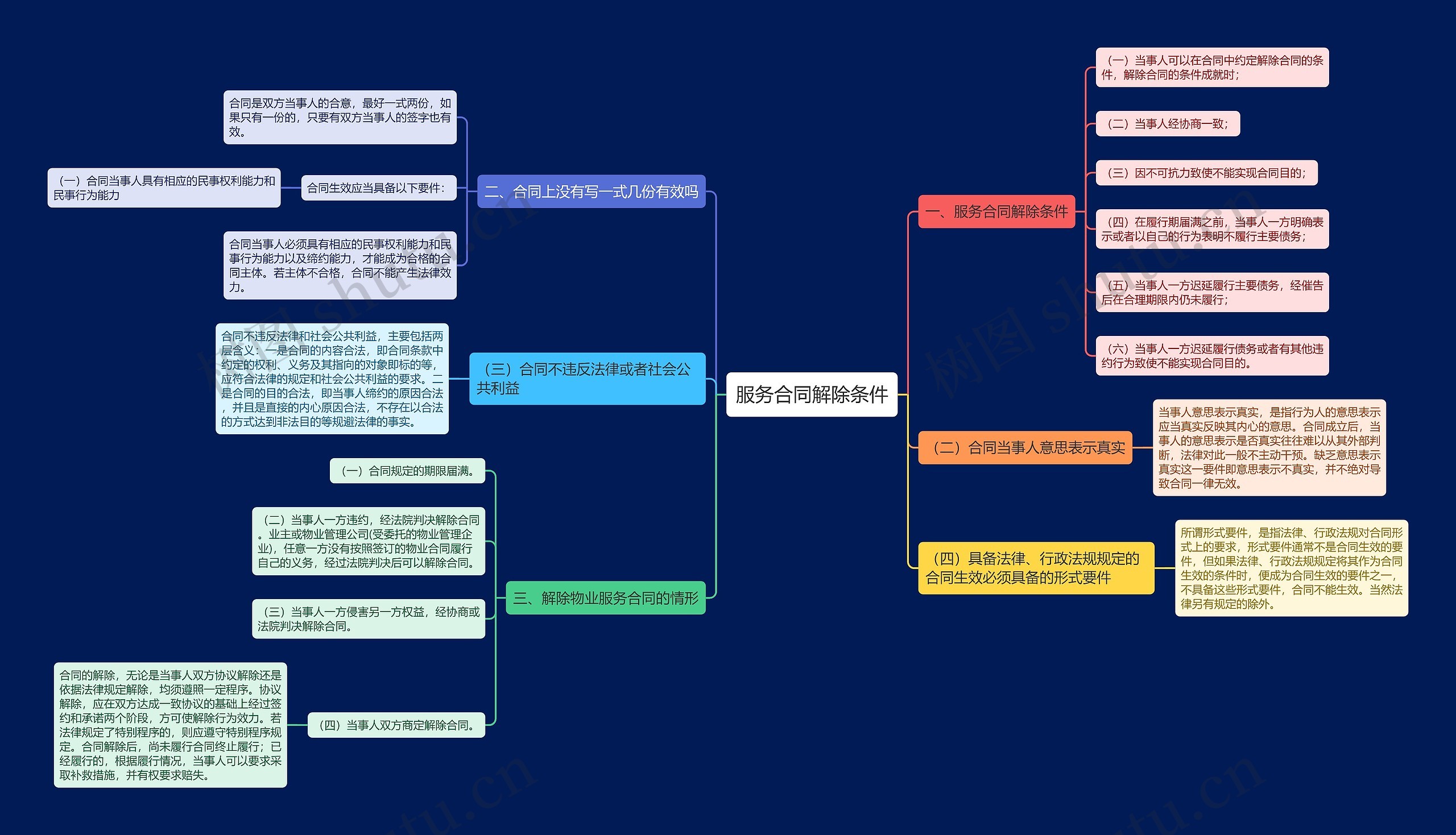 服务合同解除条件 服务合同解除条件