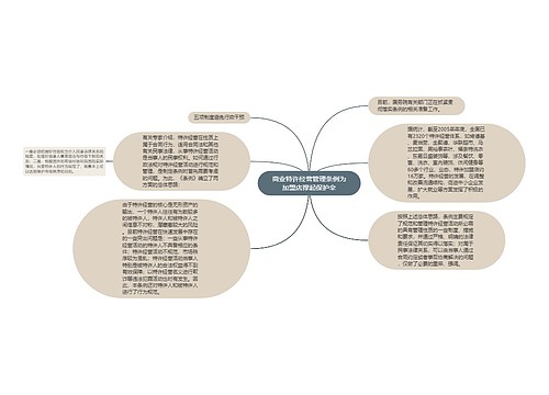 商业特许经营管理条例为加盟店撑起保护伞