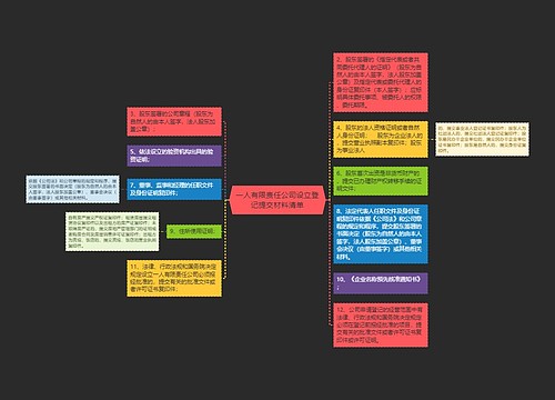 一人有限责任公司设立登记提交材料清单