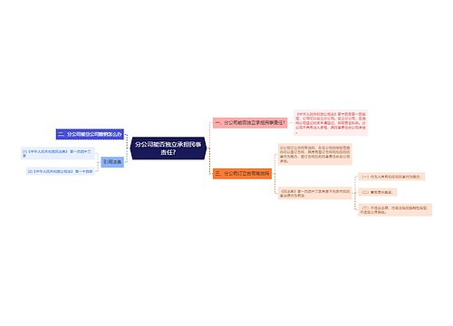 分公司能否独立承担民事责任?