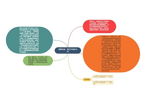 需要审批、登记手续的合同