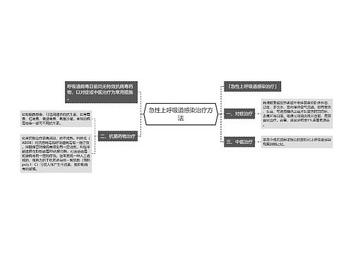 急性上呼吸道感染治疗方法