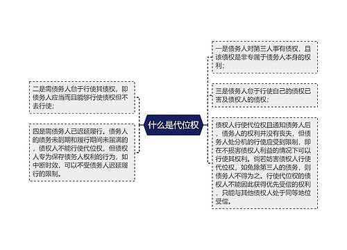 什么是代位权