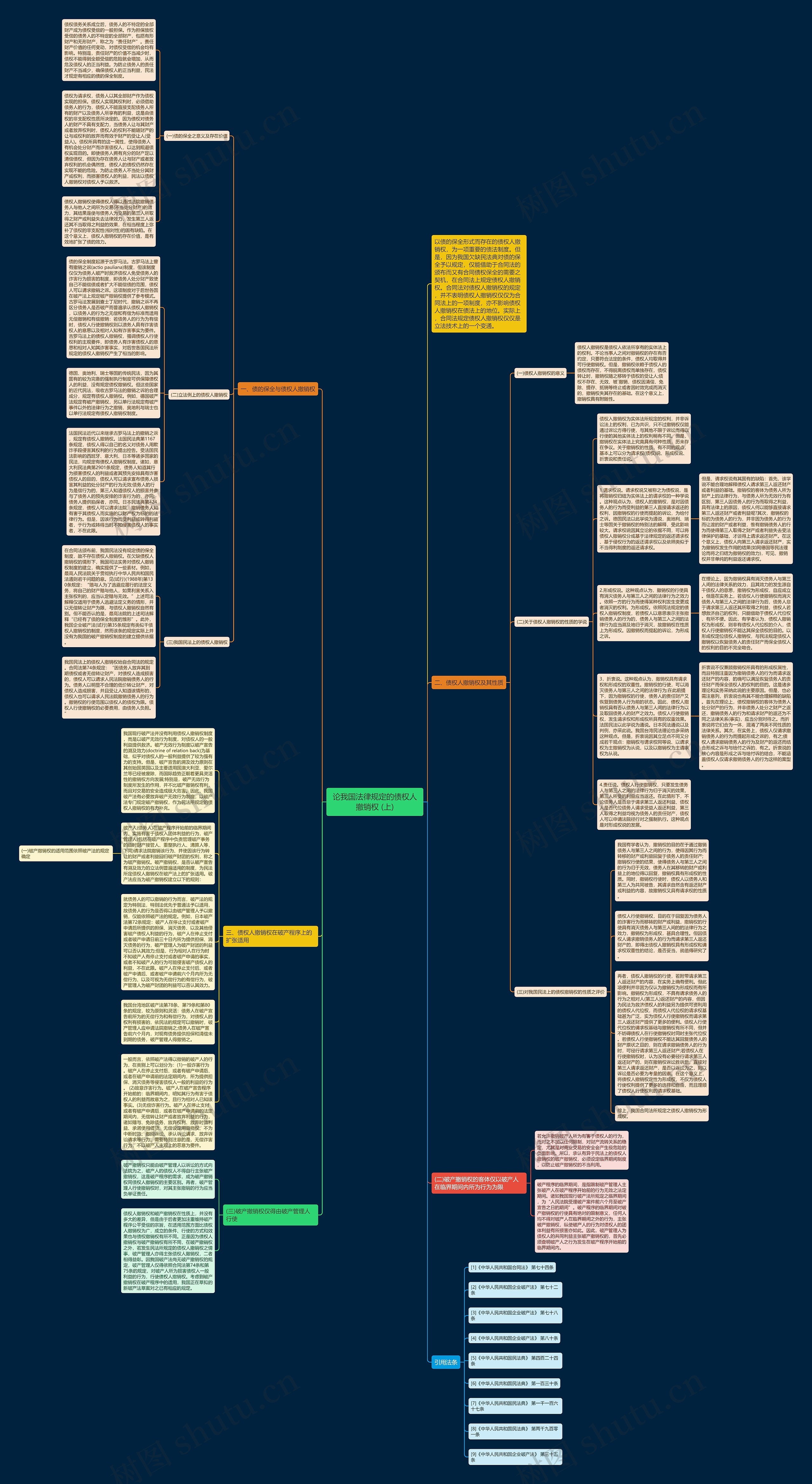 论我国法律规定的债权人撤销权 (上)思维导图