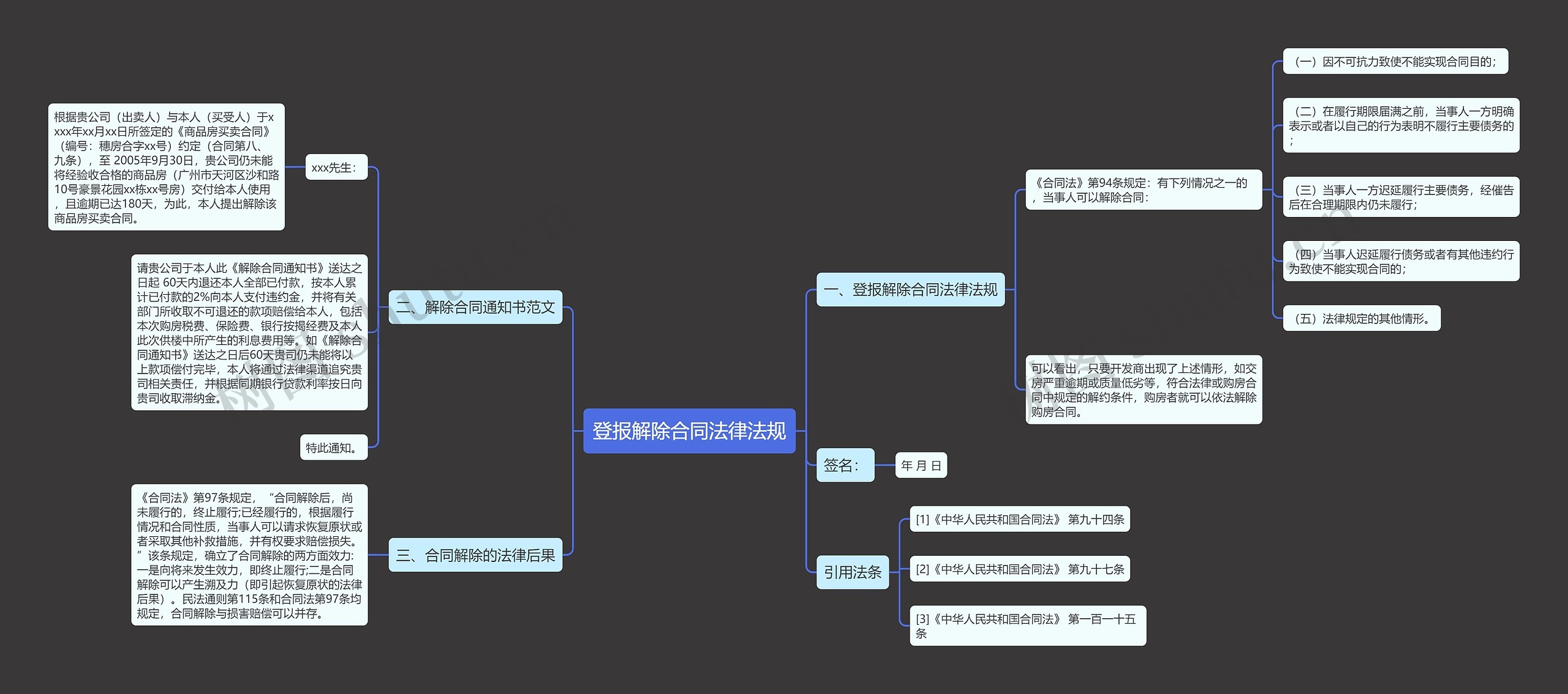 登报解除合同法律法规