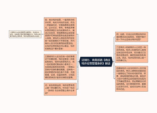 法制办、商务部就《商业特许经营管理条例》解读