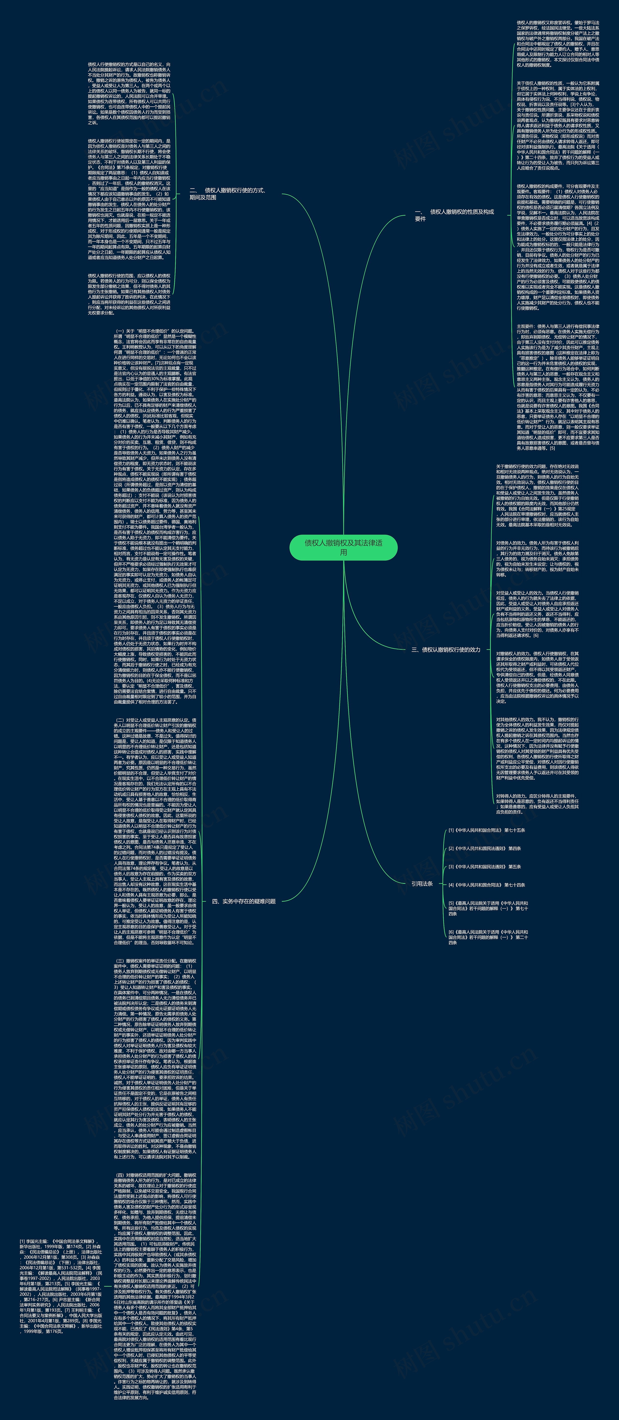 债权人撤销权及其法律适用思维导图