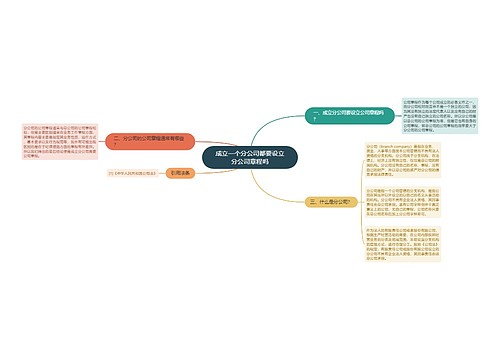 成立一个分公司都要设立分公司章程吗