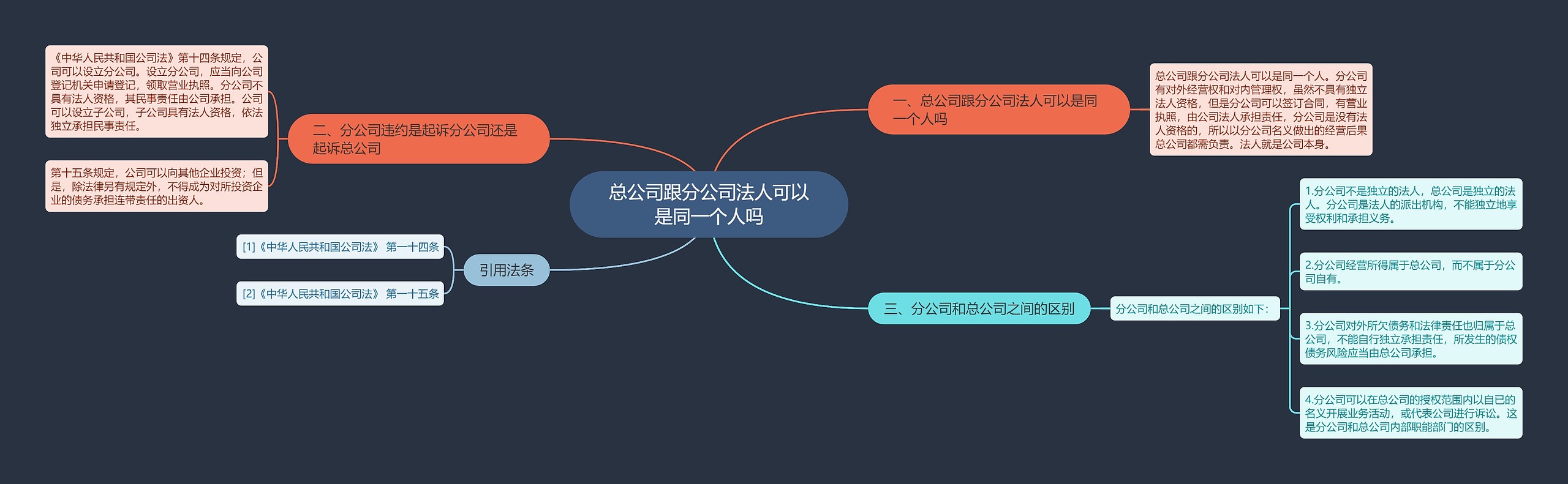 总公司跟分公司法人可以是同一个人吗