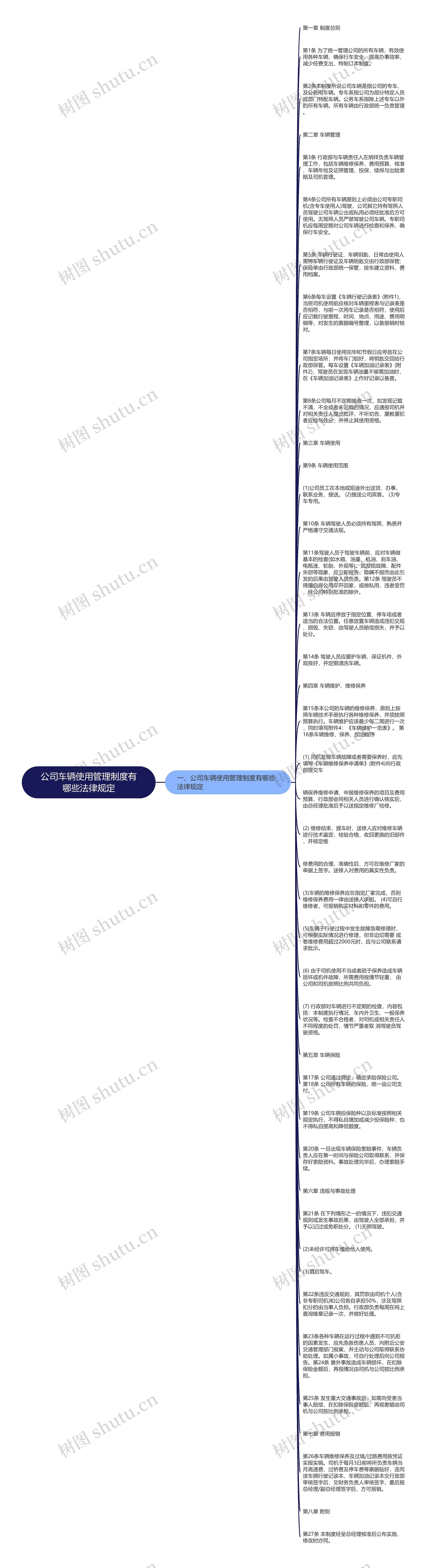 公司车辆使用管理制度有哪些法律规定思维导图