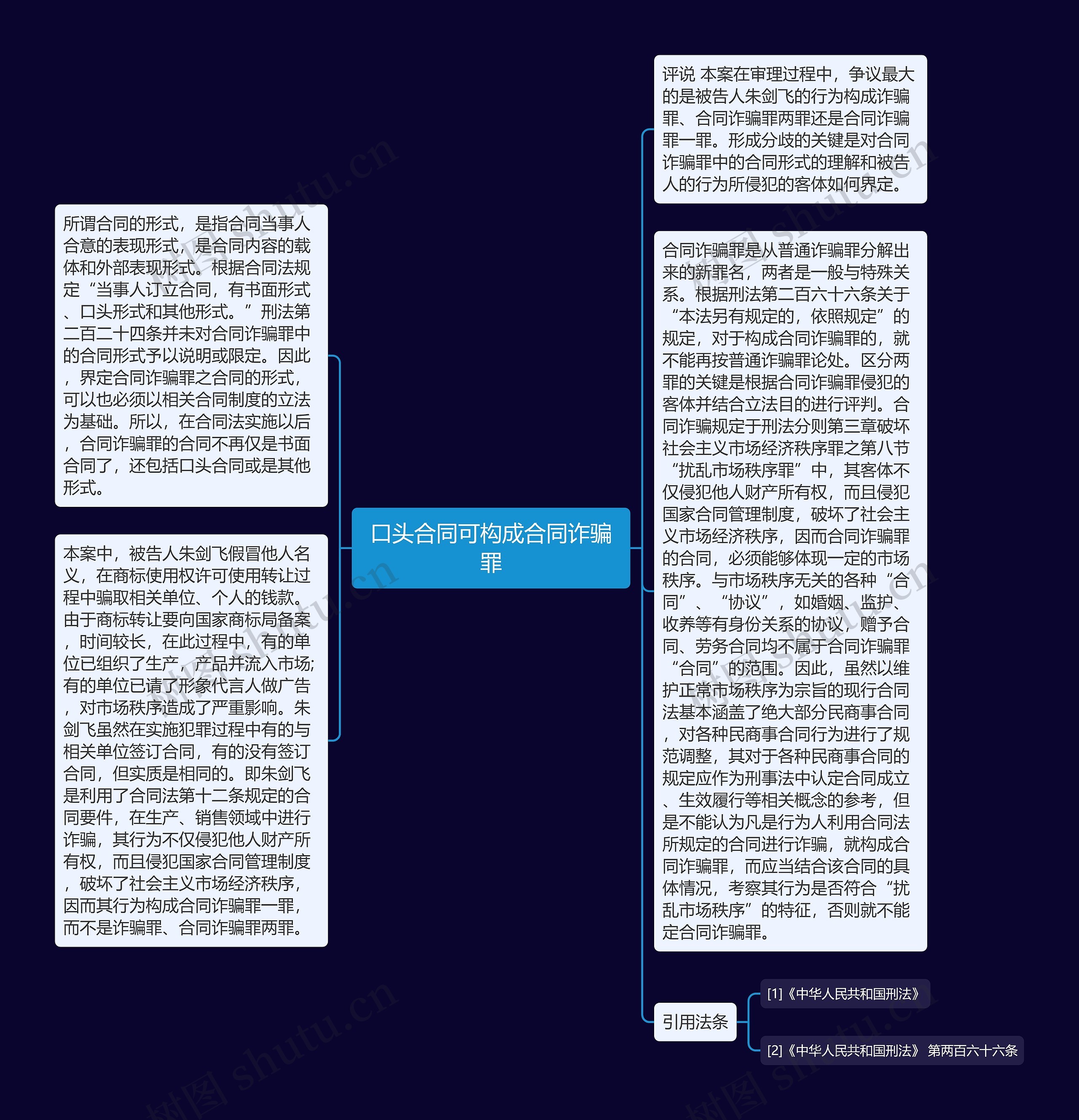 口头合同可构成合同诈骗罪思维导图