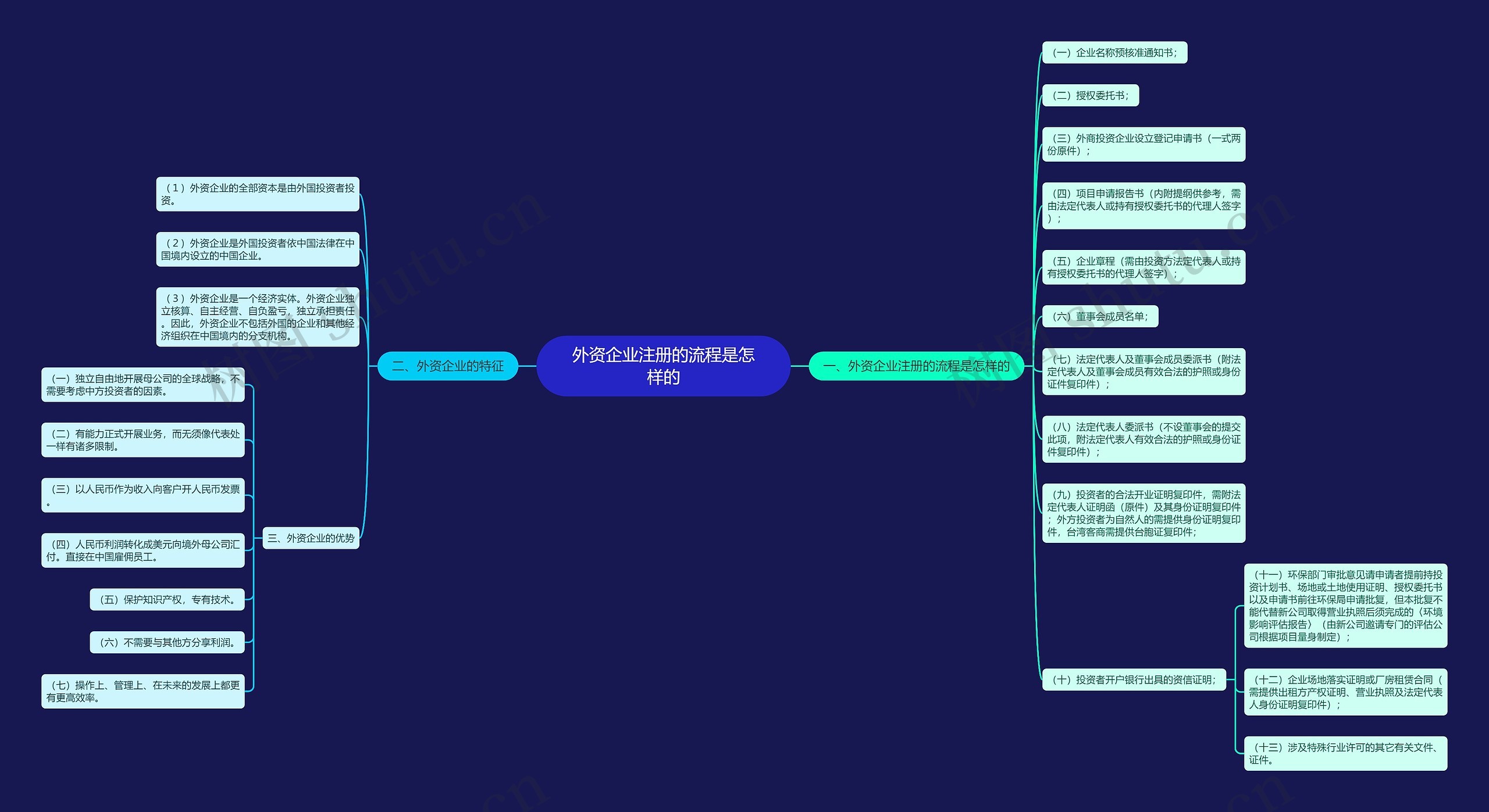 外资企业注册的流程是怎样的 外资企业注册的流程是怎样的