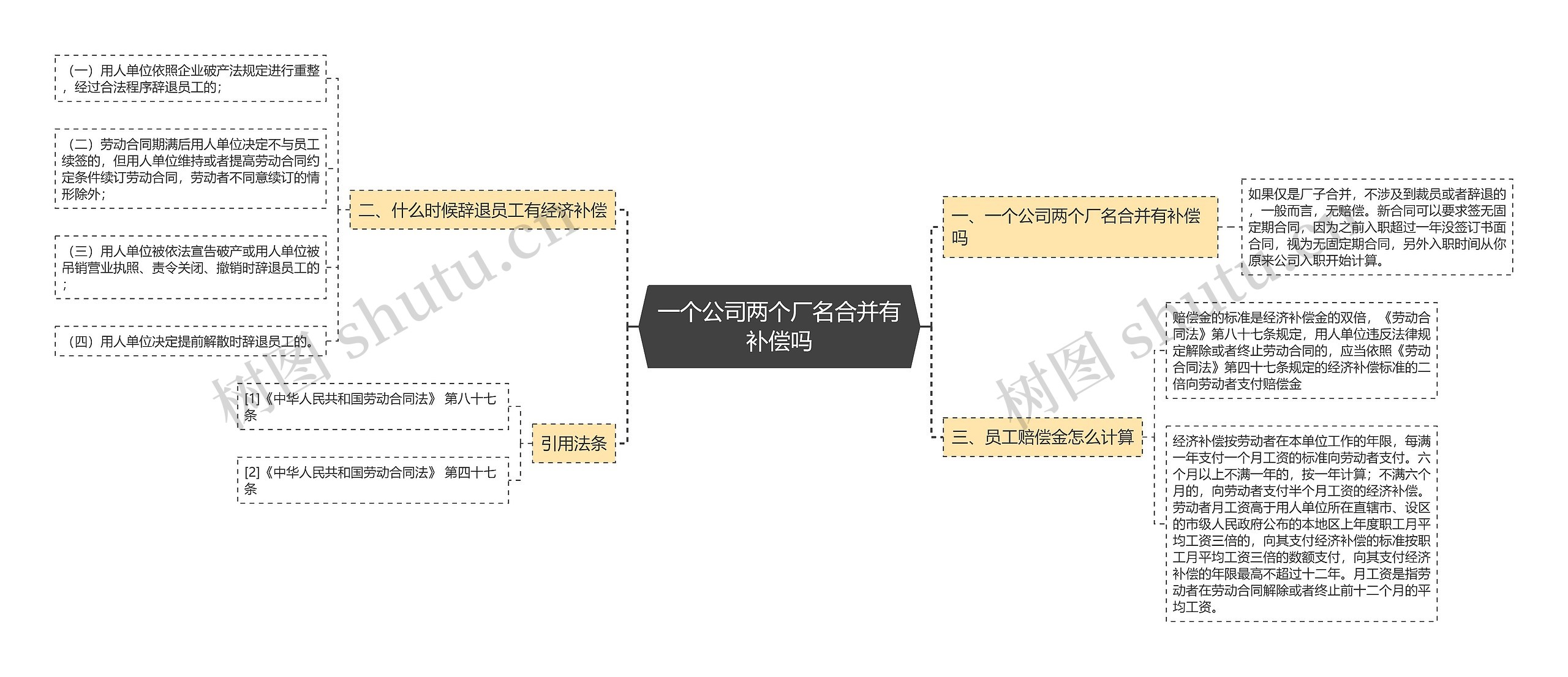 一个公司两个厂名合并有补偿吗