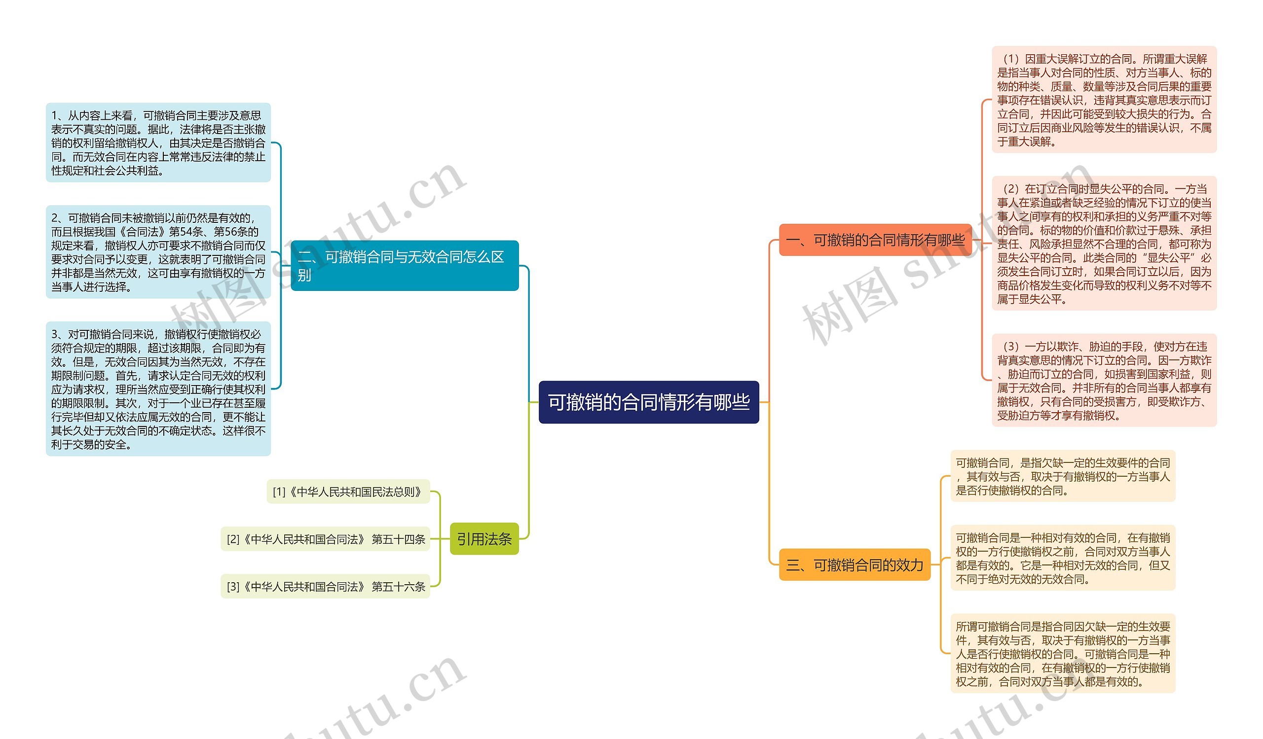 可撤销的合同情形有哪些 可撤销的合同情形有哪些