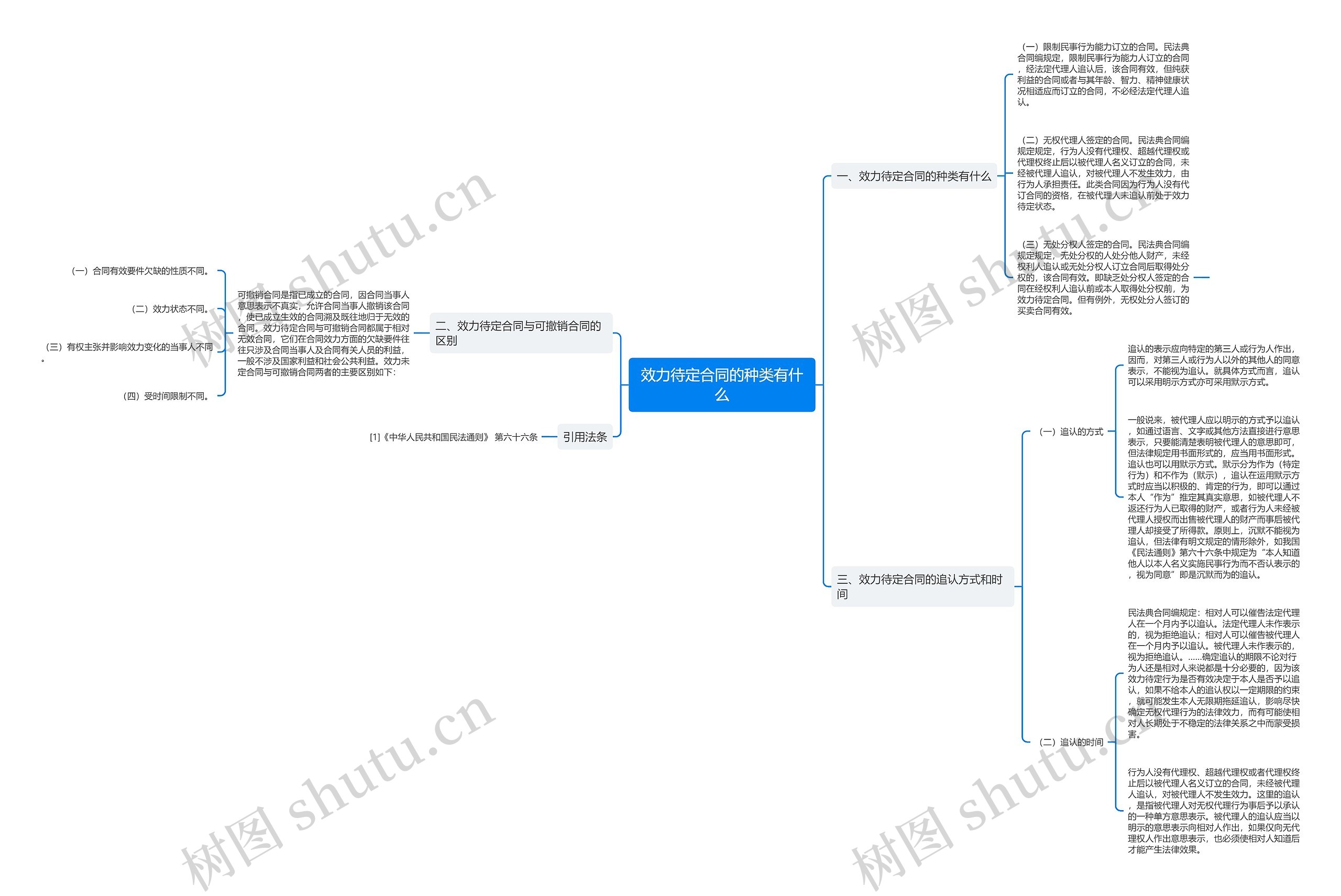 效力待定合同的种类有什么 效力待定合同的种类有什么