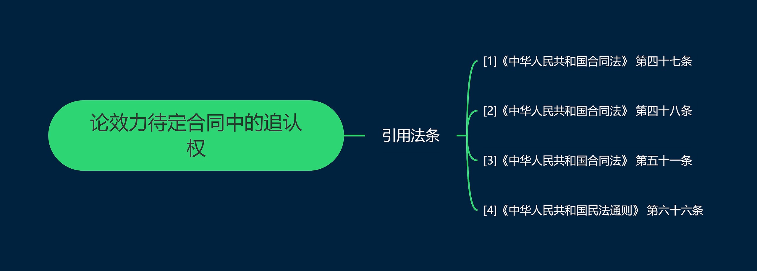 论效力待定合同中的追认权