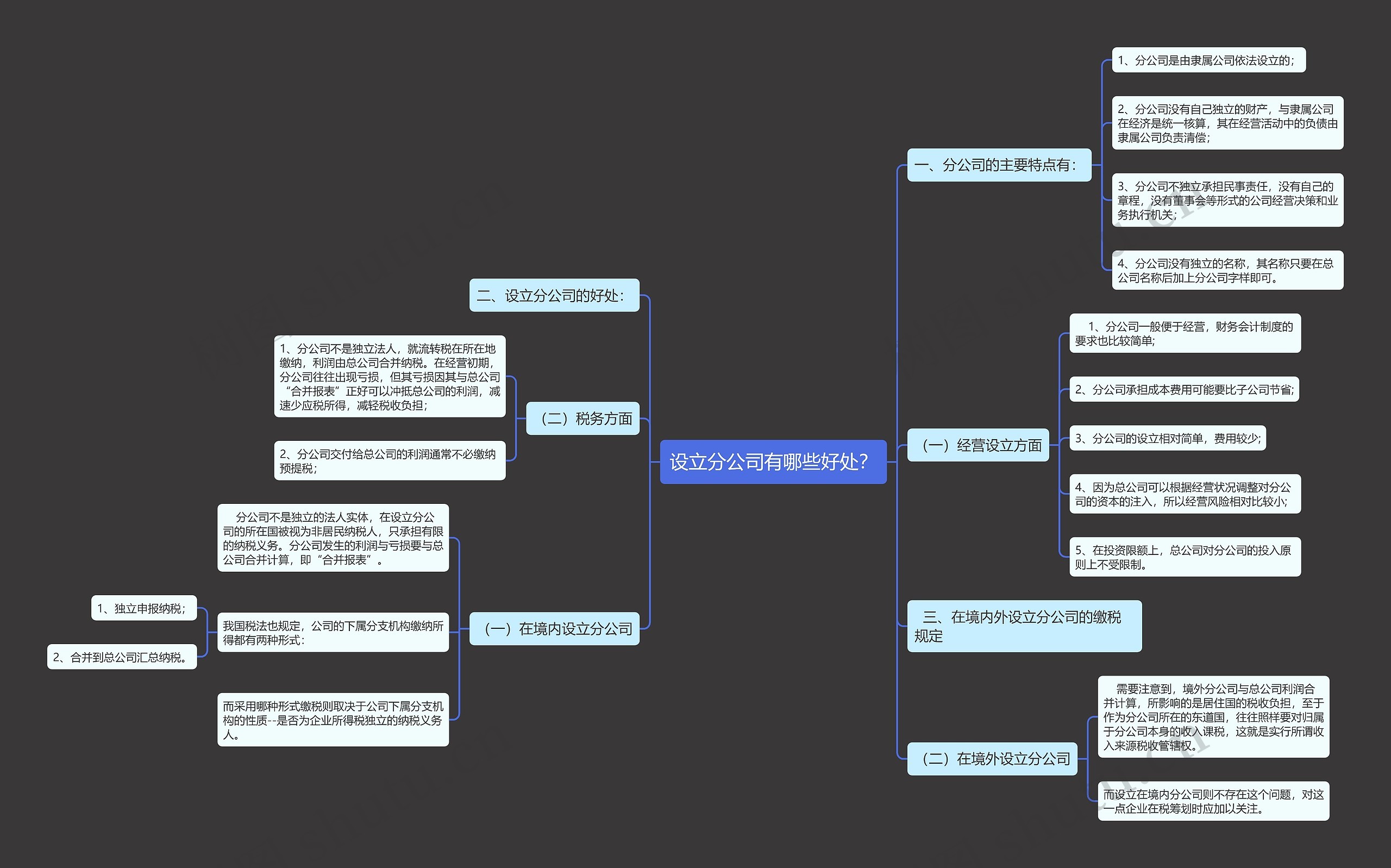 设立分公司有哪些好处? 设立分公司有哪些好处?