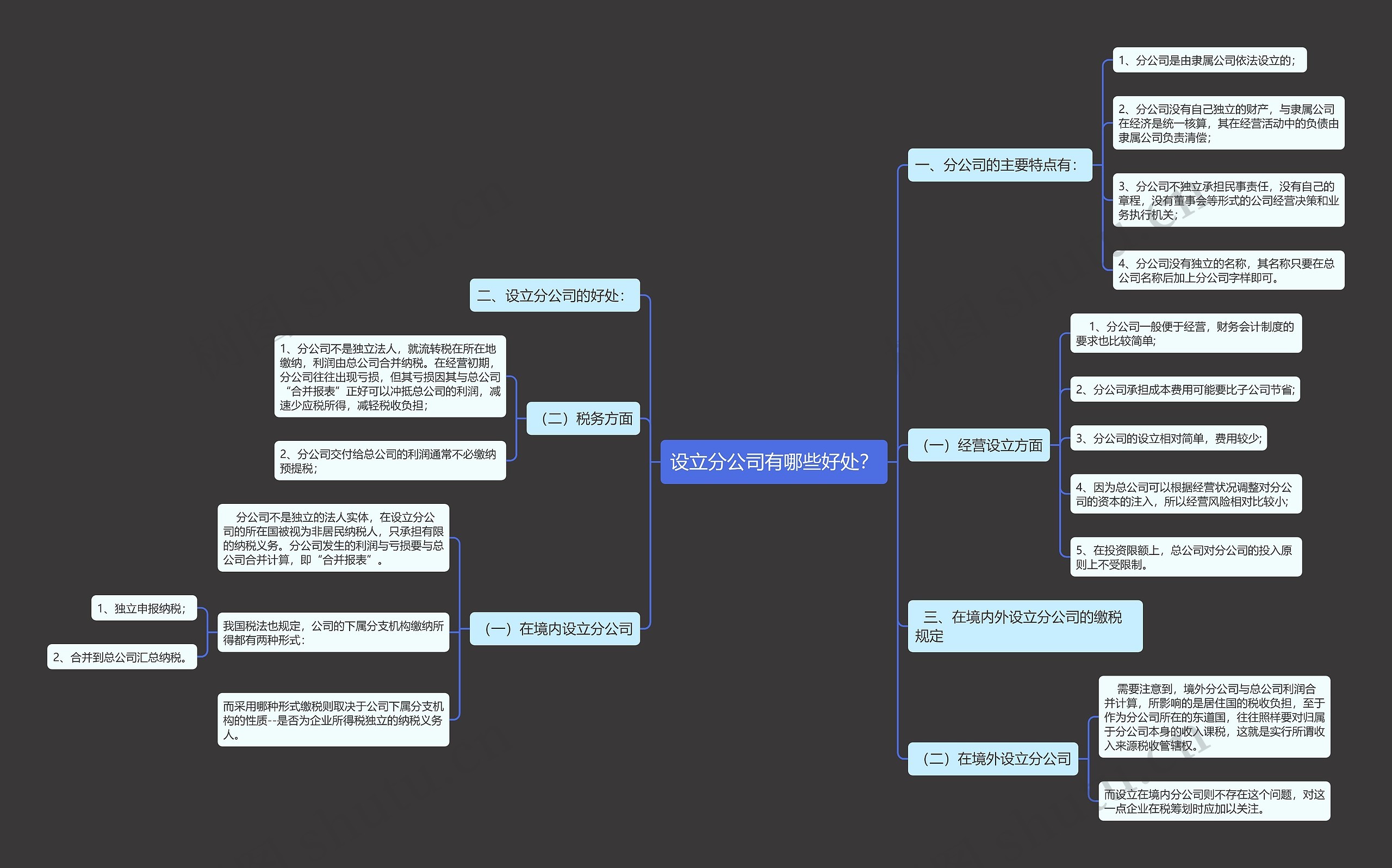 设立分公司有哪些好处？思维导图