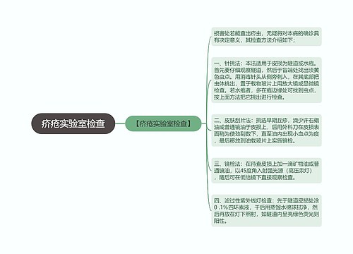 疥疮实验室检查