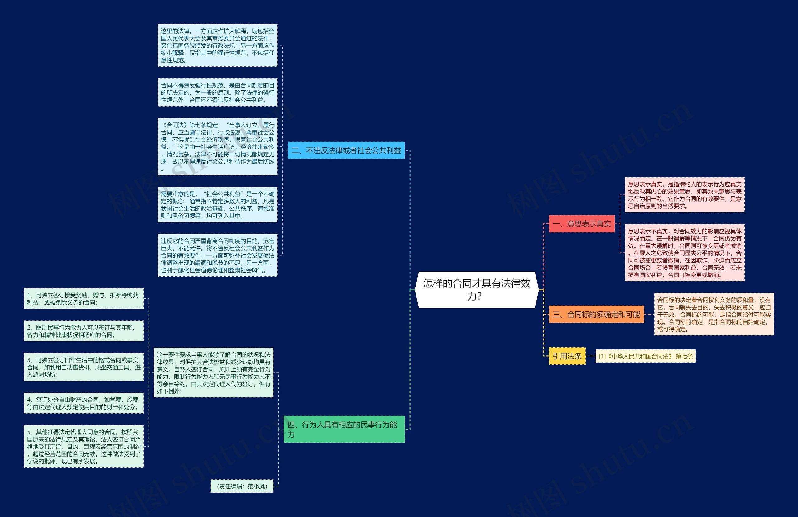 善用法律思维导图图片