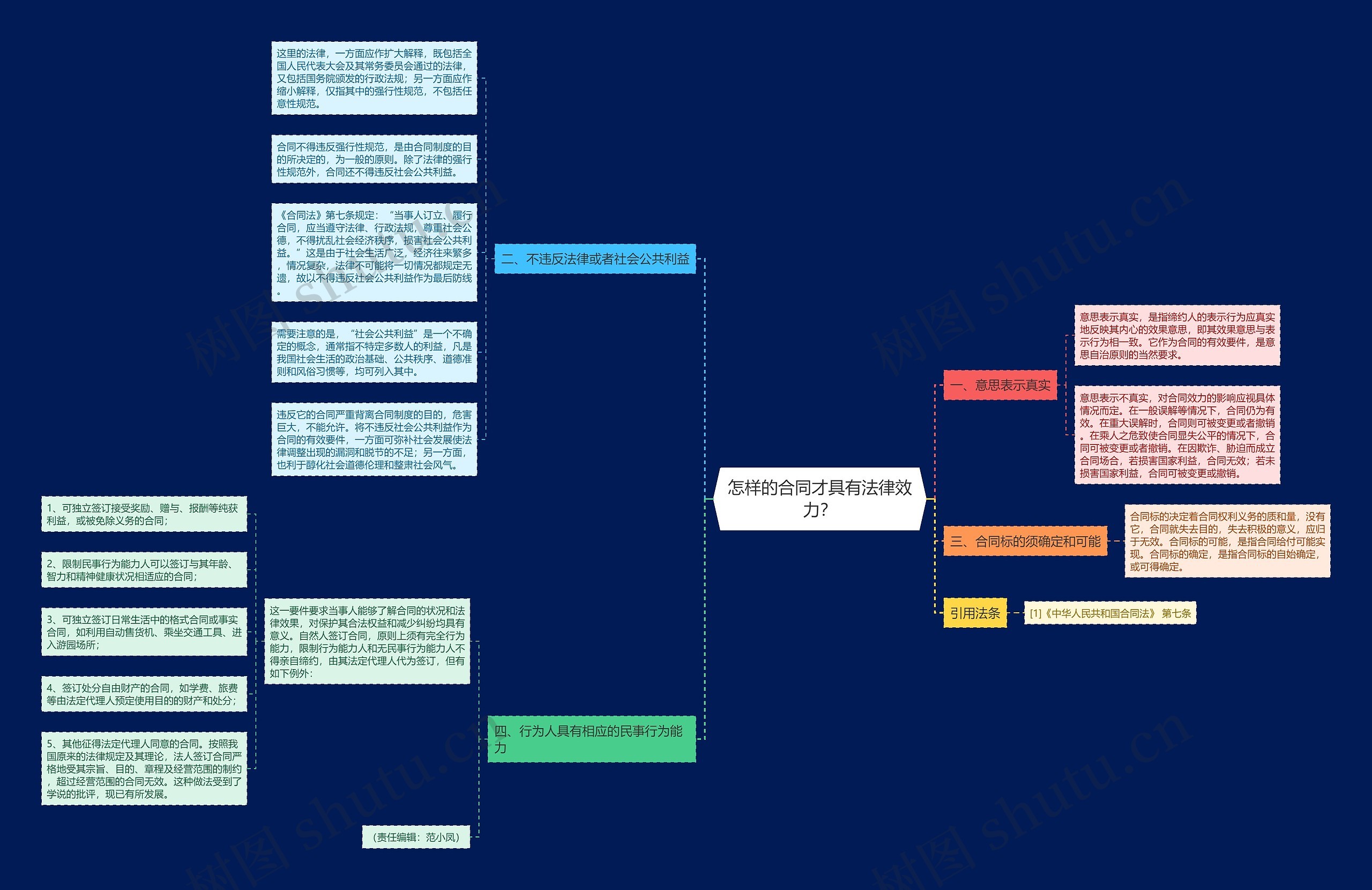 怎样的合同才具有法律效力? 怎样的合同才具有法律效力?