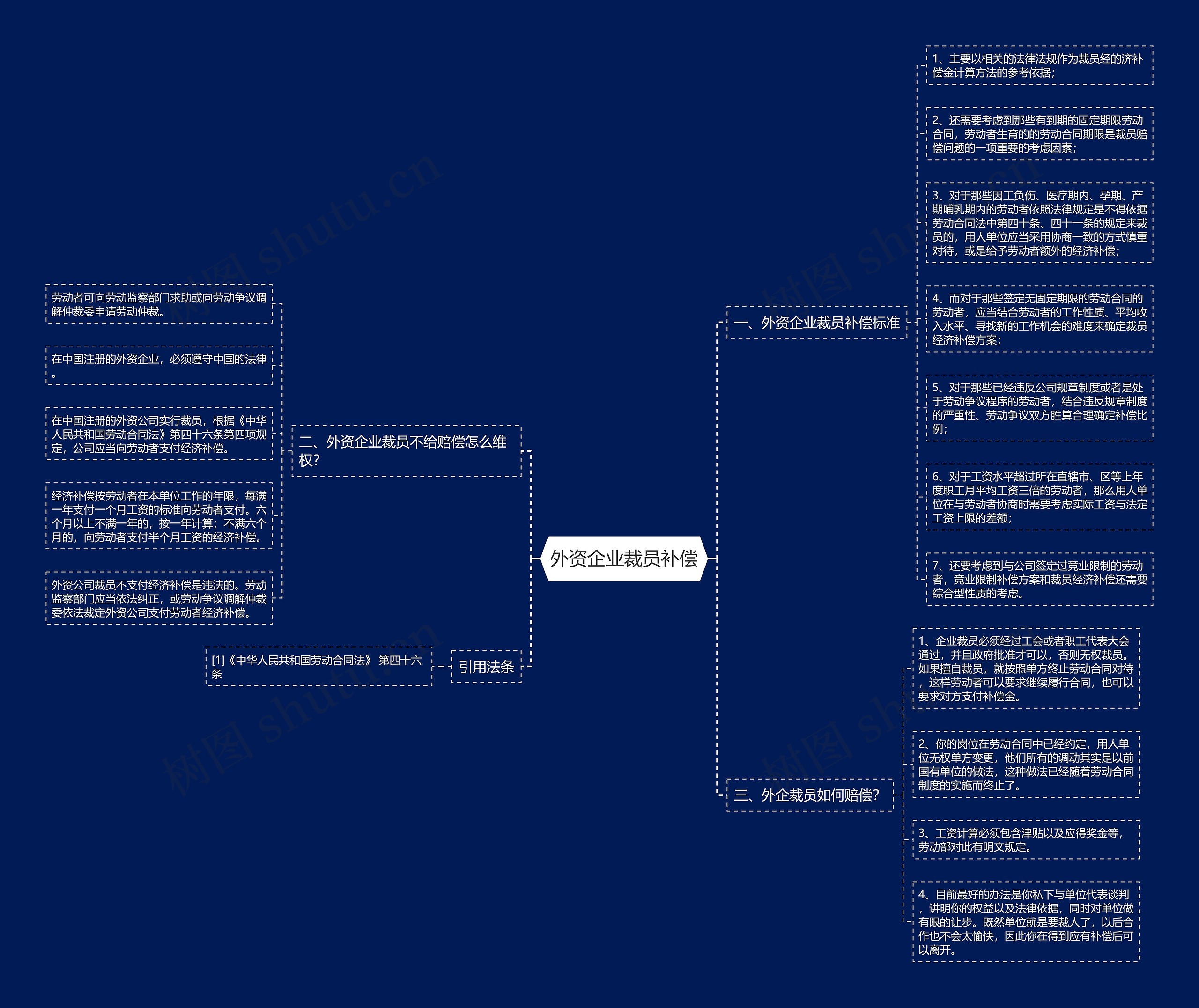 外资企业裁员补偿思维导图