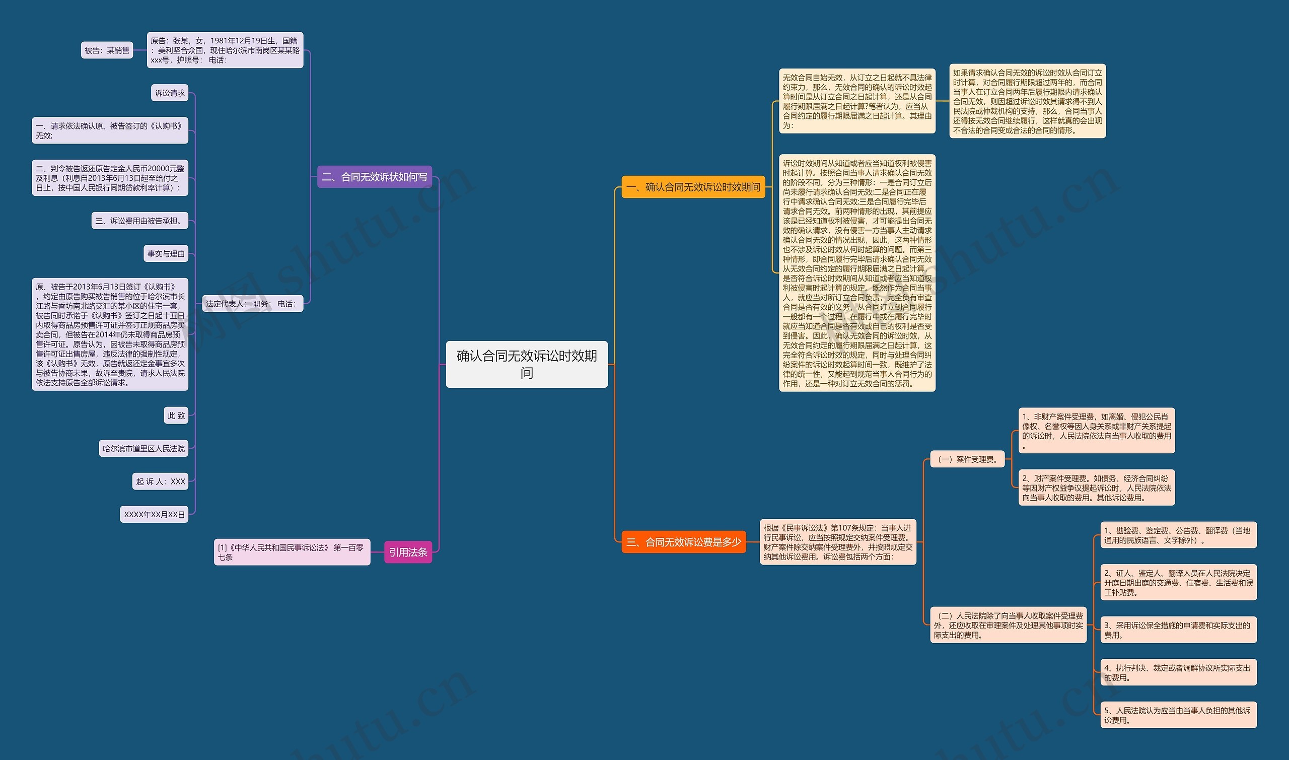 确认合同无效诉讼时效期间思维导图