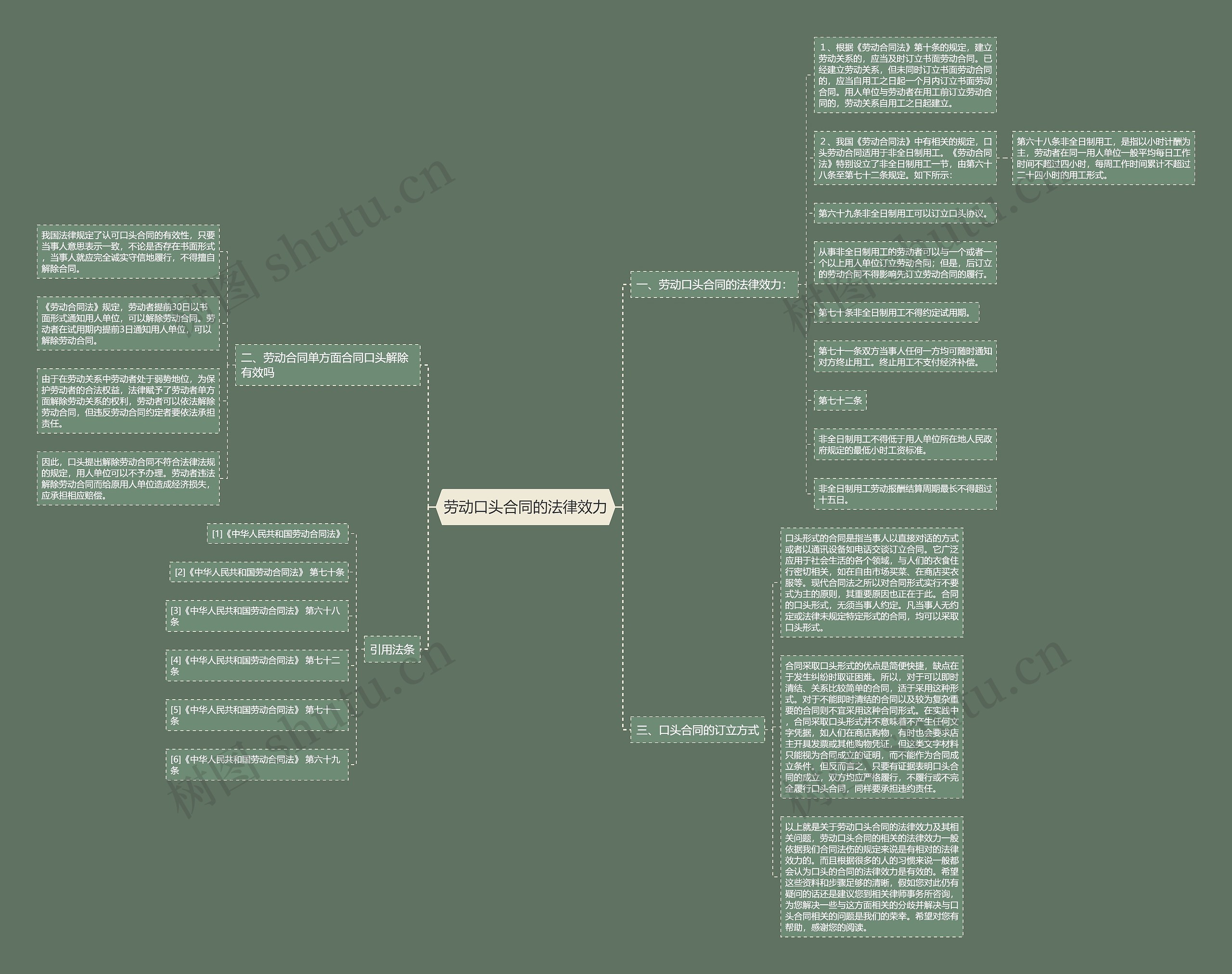 劳动口头合同的法律效力 劳动口头合同的法律效力
