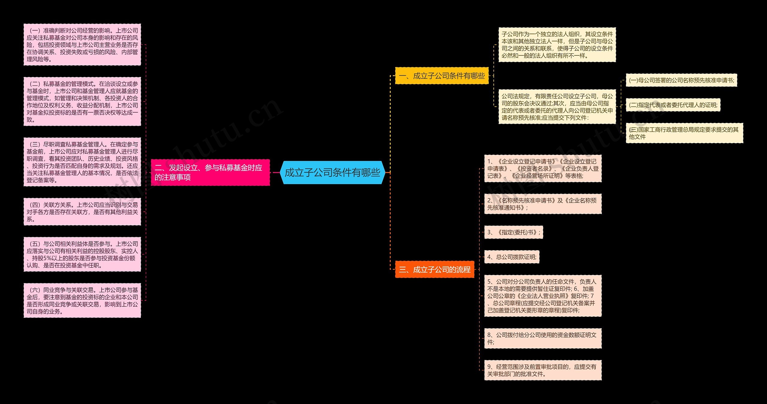成立子公司条件有哪些 成立子公司条件有哪些