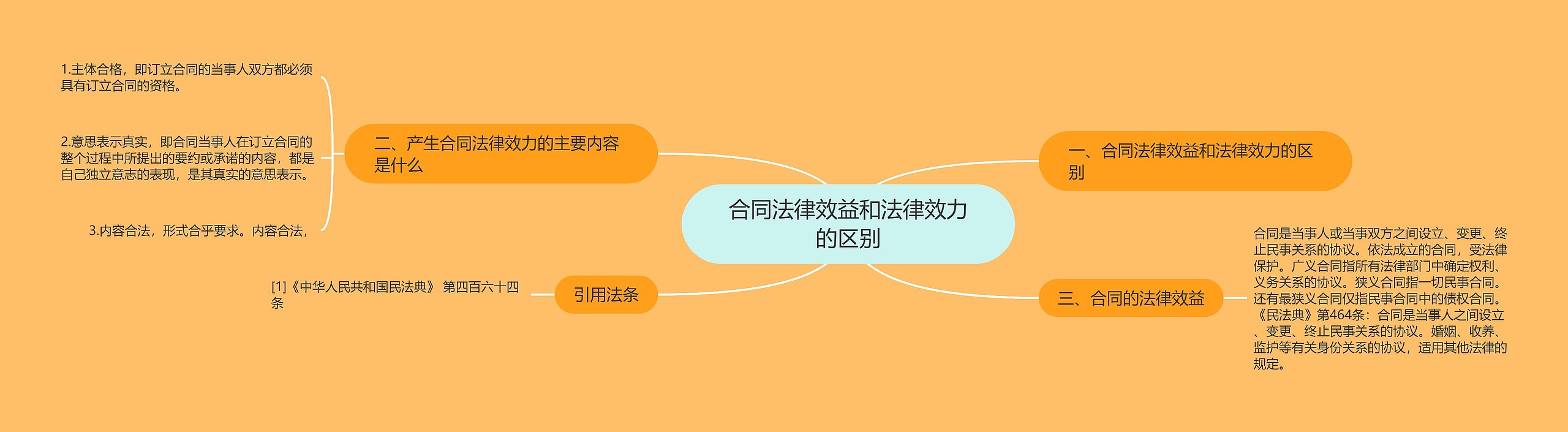 合同法律效益和法律效力的区别