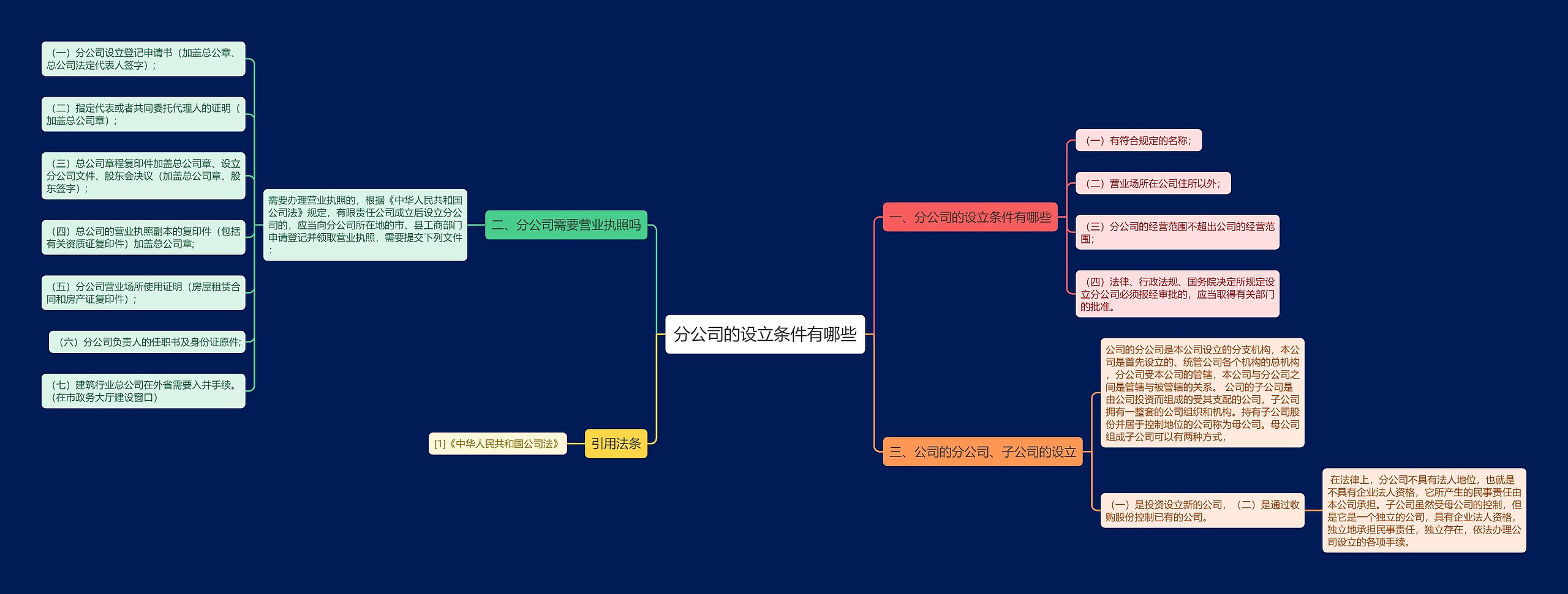 分公司的设立条件有哪些思维导图