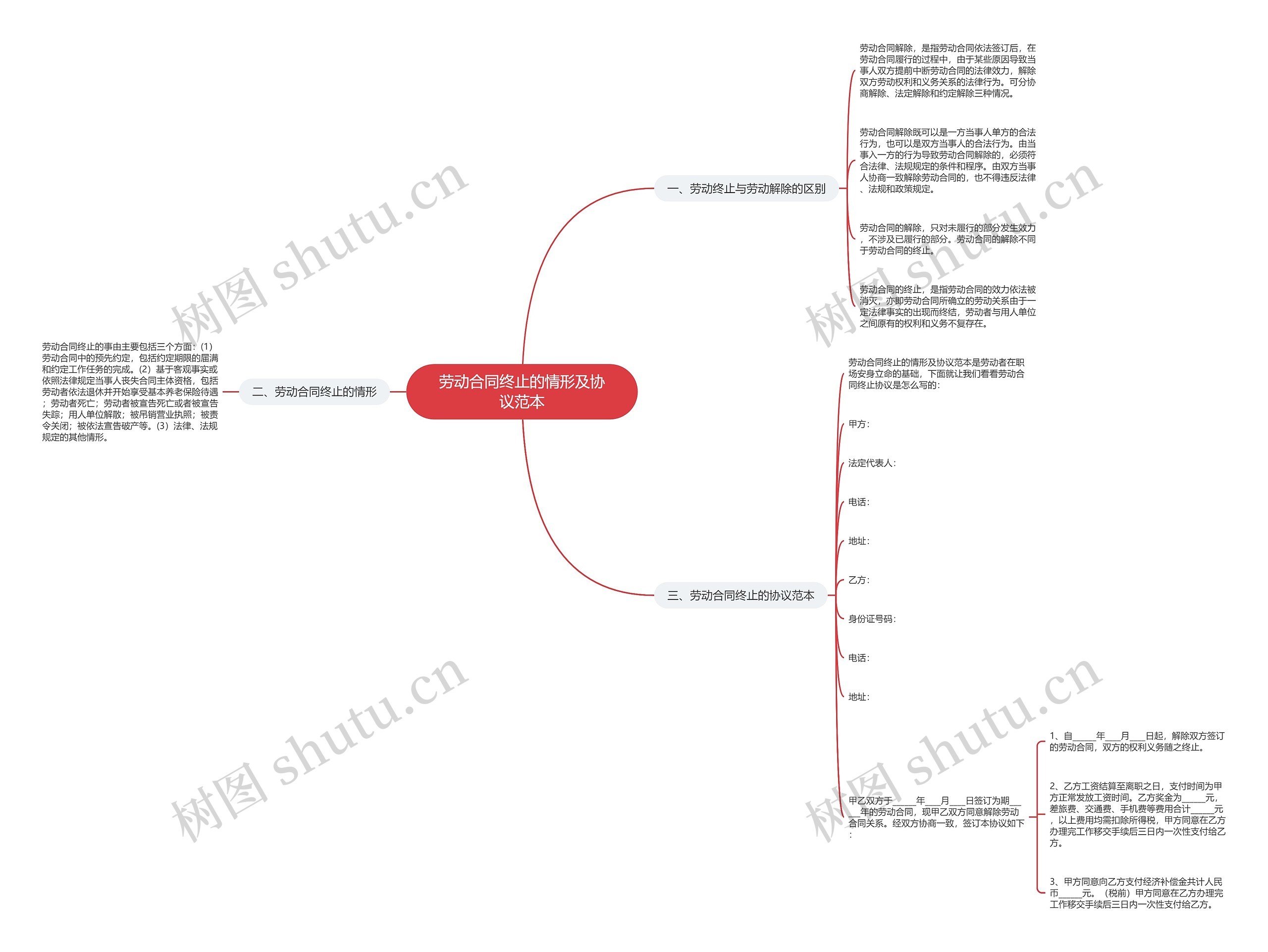 劳动合同终止的情形及协议范本 劳动合同终止的情形及协议范本