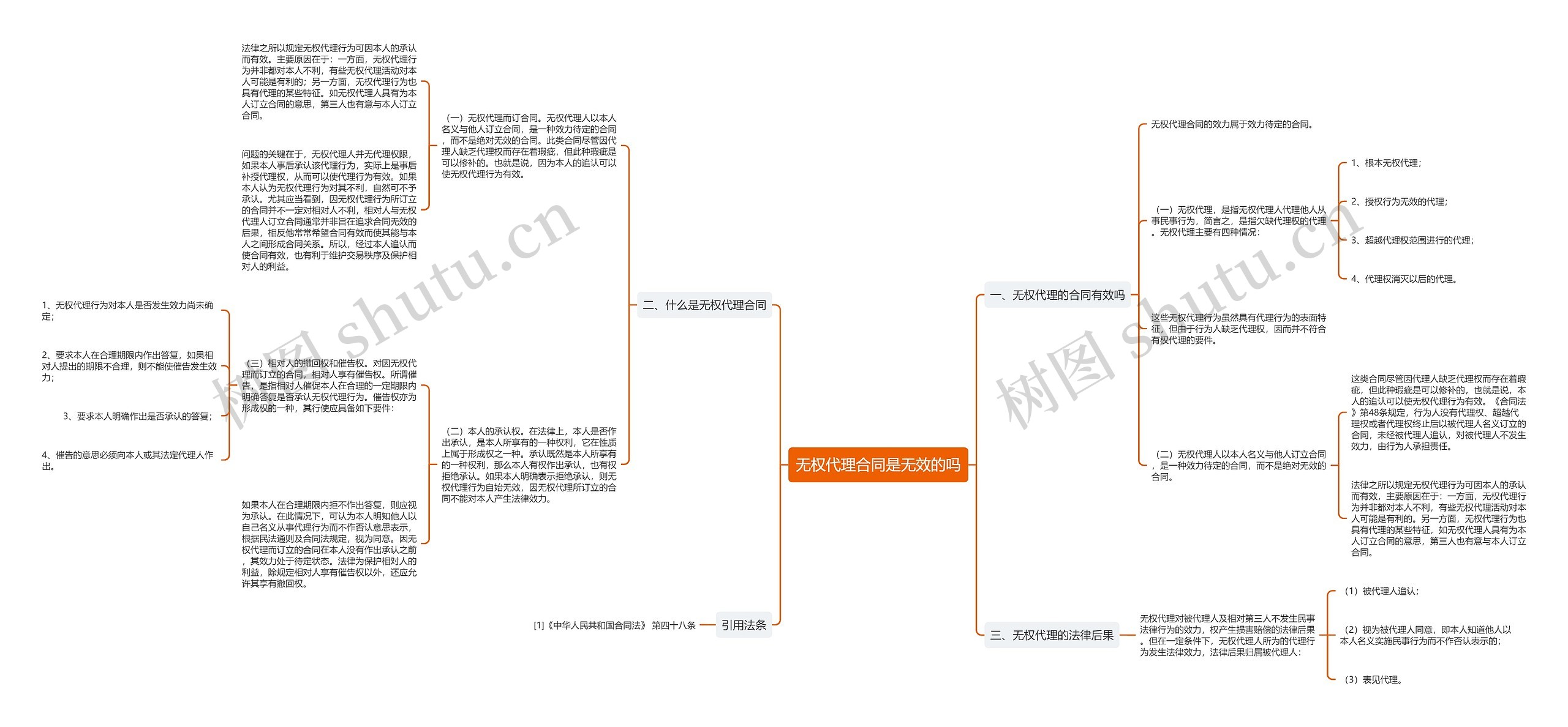 无权代理合同是无效的吗思维导图