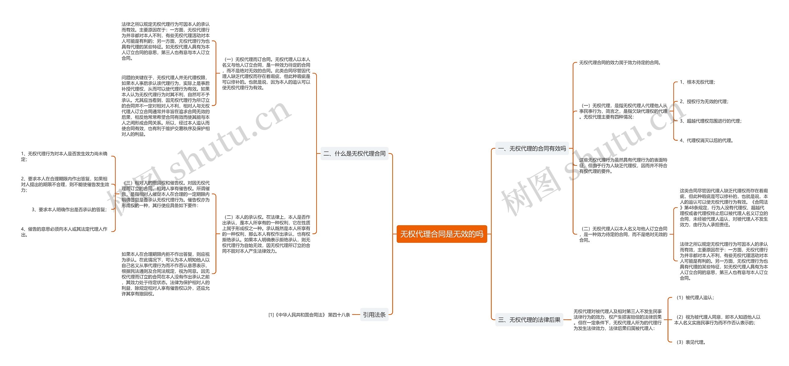 无权代理合同是无效的吗 无权代理合同是无效的吗