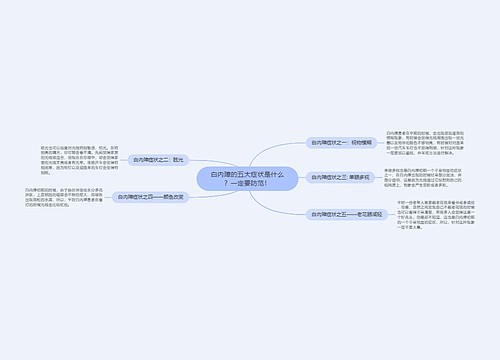 白内障的五大症状是什么？一定要防范！