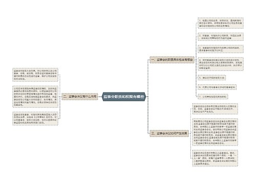 监事会职责和权限有哪些