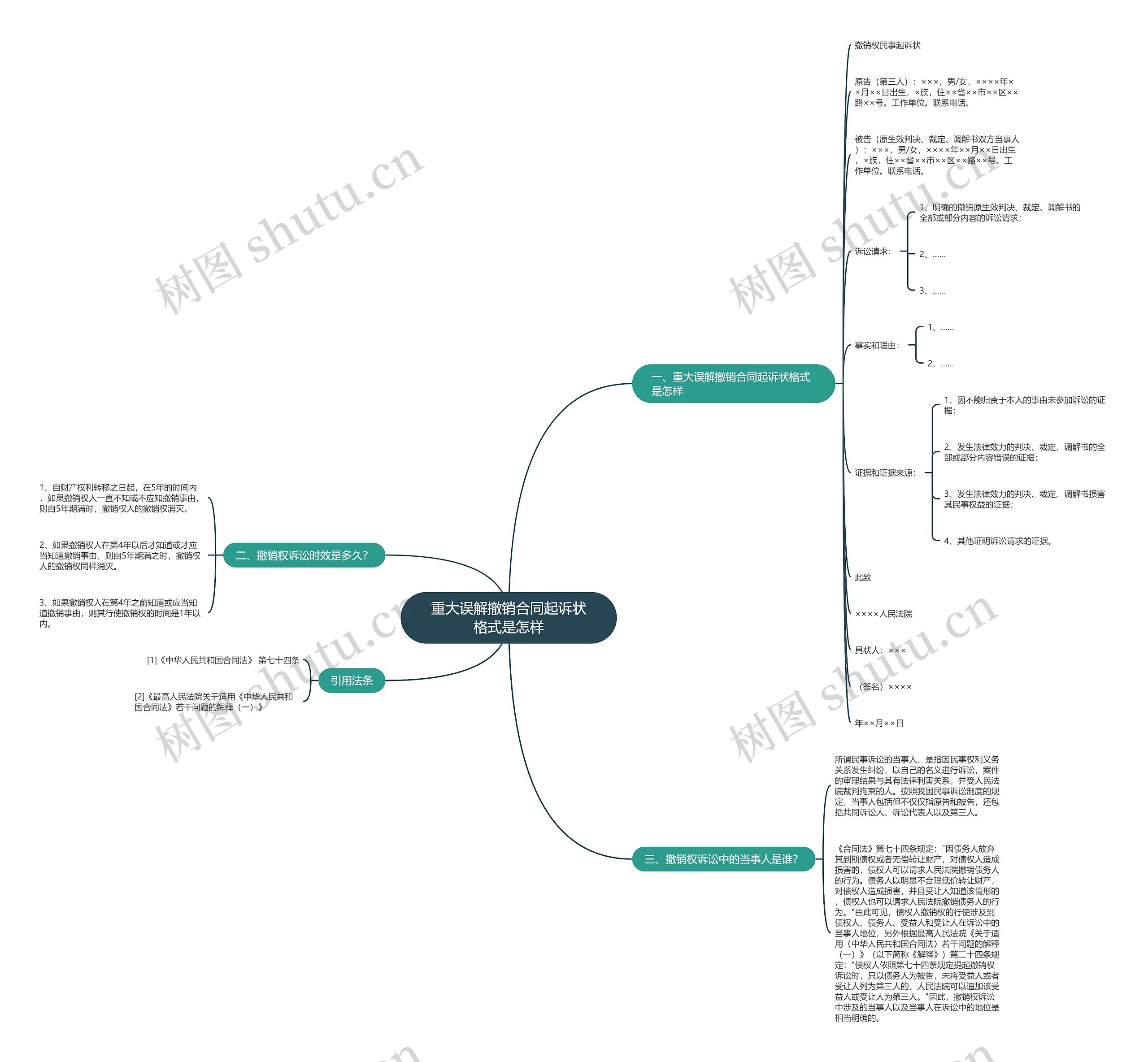 重大误解撤销合同起诉状格式是怎样思维导图